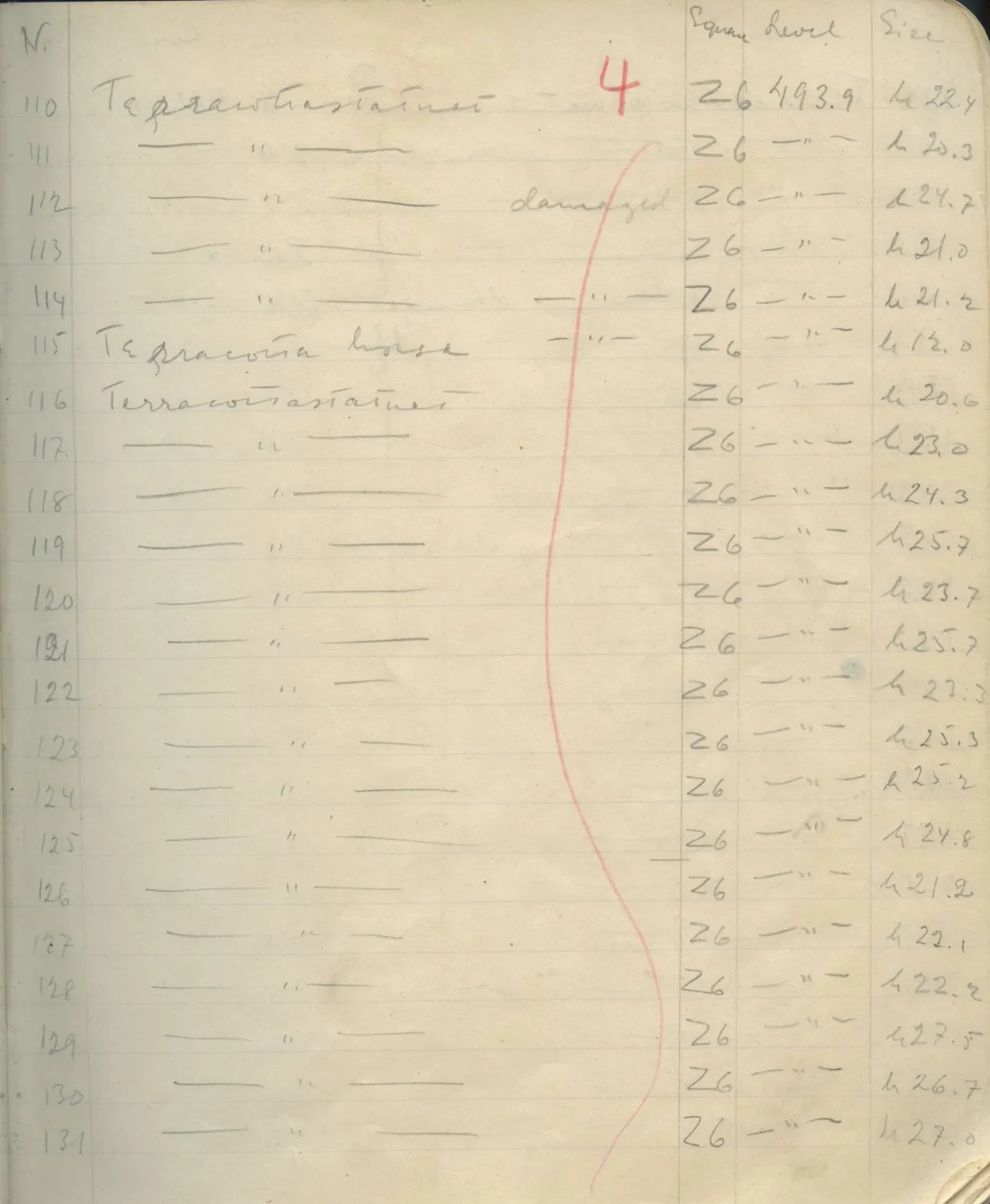 Scan 32 of field diary DII:1e (Nitovikla, Ayia Irini, Enkomi and other find lists), handwritten in Swedish. The transcription and translation follow.