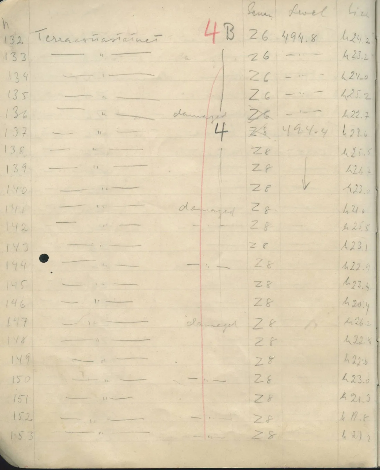 Scan 33 of field diary DII:1e (Nitovikla, Ayia Irini, Enkomi and other find lists), handwritten in Swedish. The transcription and translation follow.