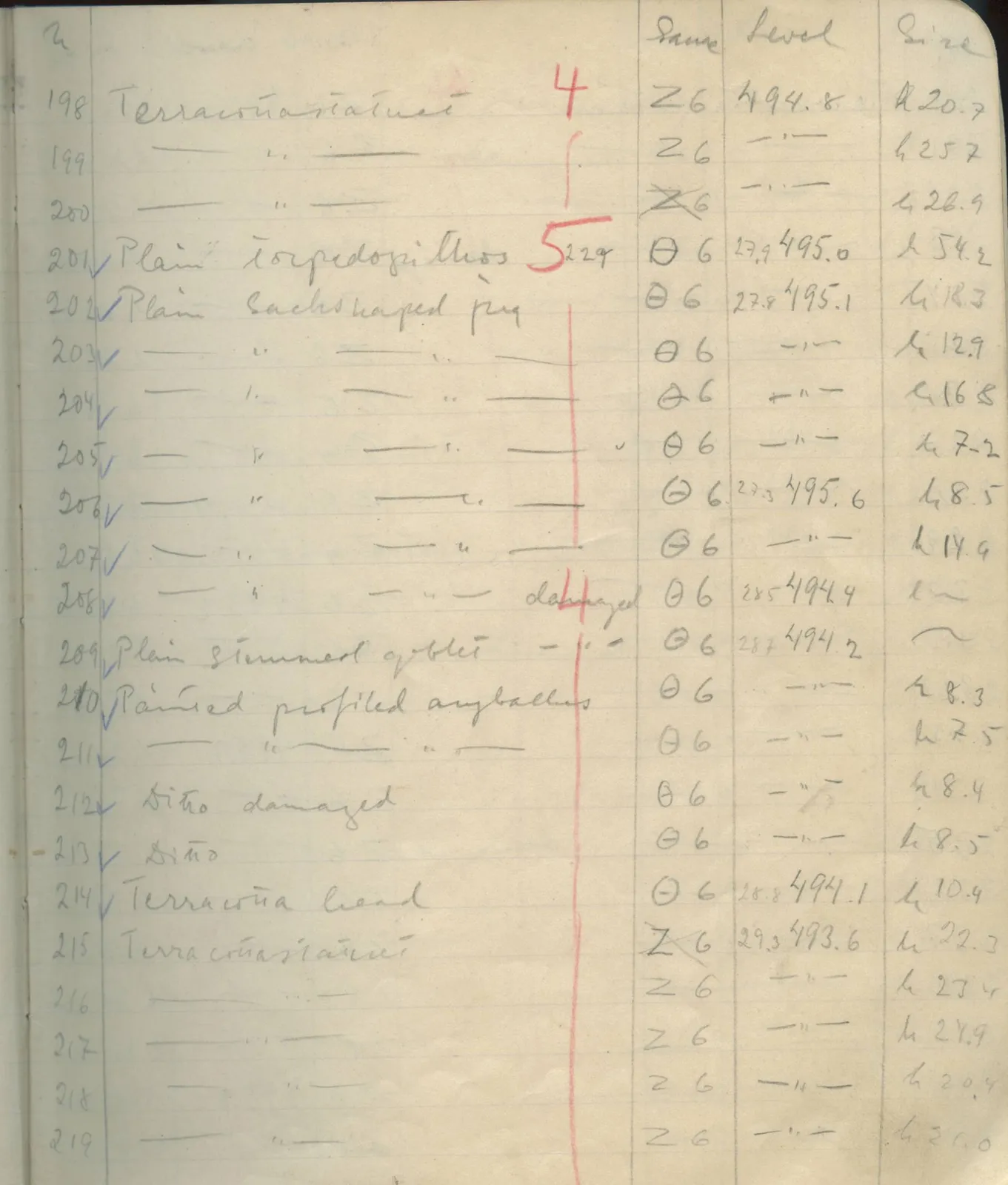 Scan 36 of field diary DII:1e (Nitovikla, Ayia Irini, Enkomi and other find lists), handwritten in Swedish. The transcription and translation follow.