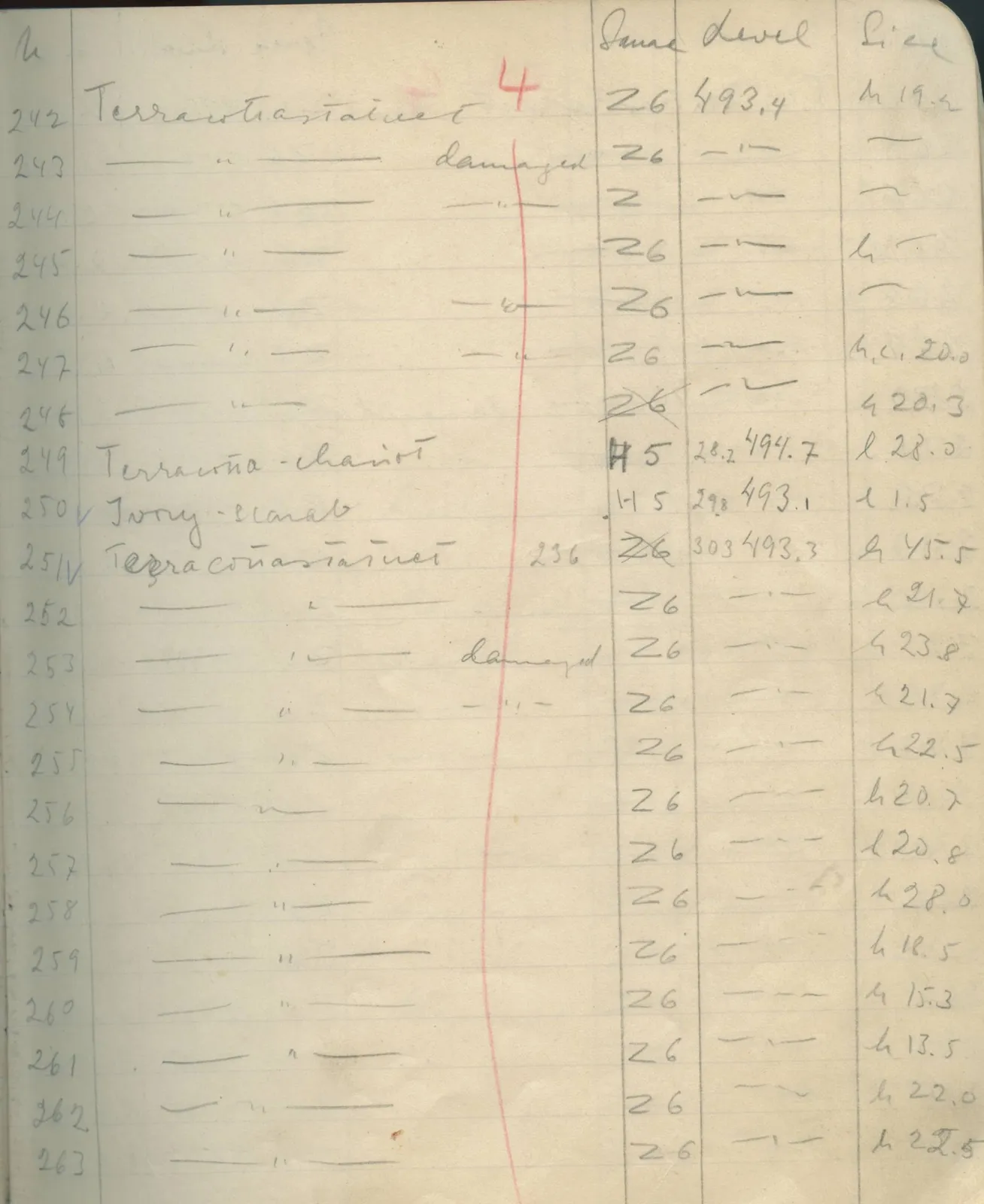 Scan 38 of field diary DII:1e (Nitovikla, Ayia Irini, Enkomi and other find lists), handwritten in Swedish. The transcription and translation follow.