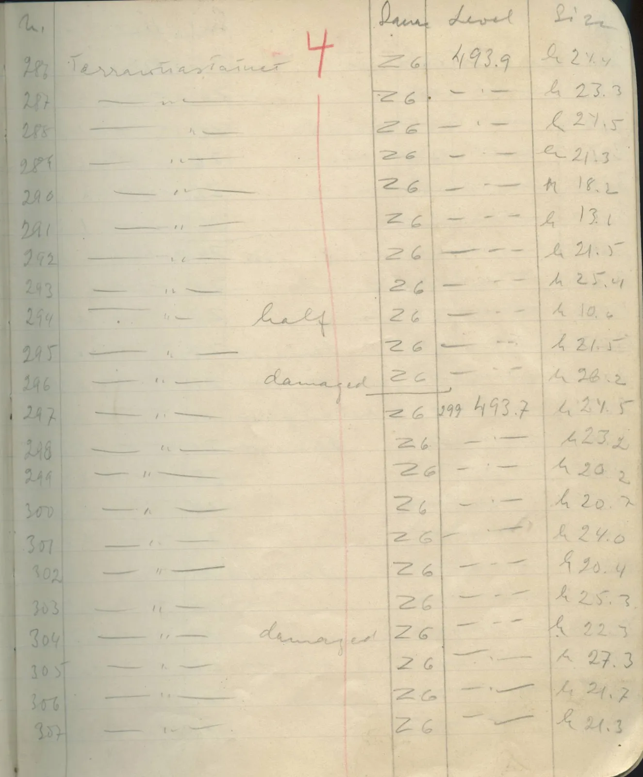 Scan 40 of field diary DII:1e (Nitovikla, Ayia Irini, Enkomi and other find lists), handwritten in Swedish. The transcription and translation follow.