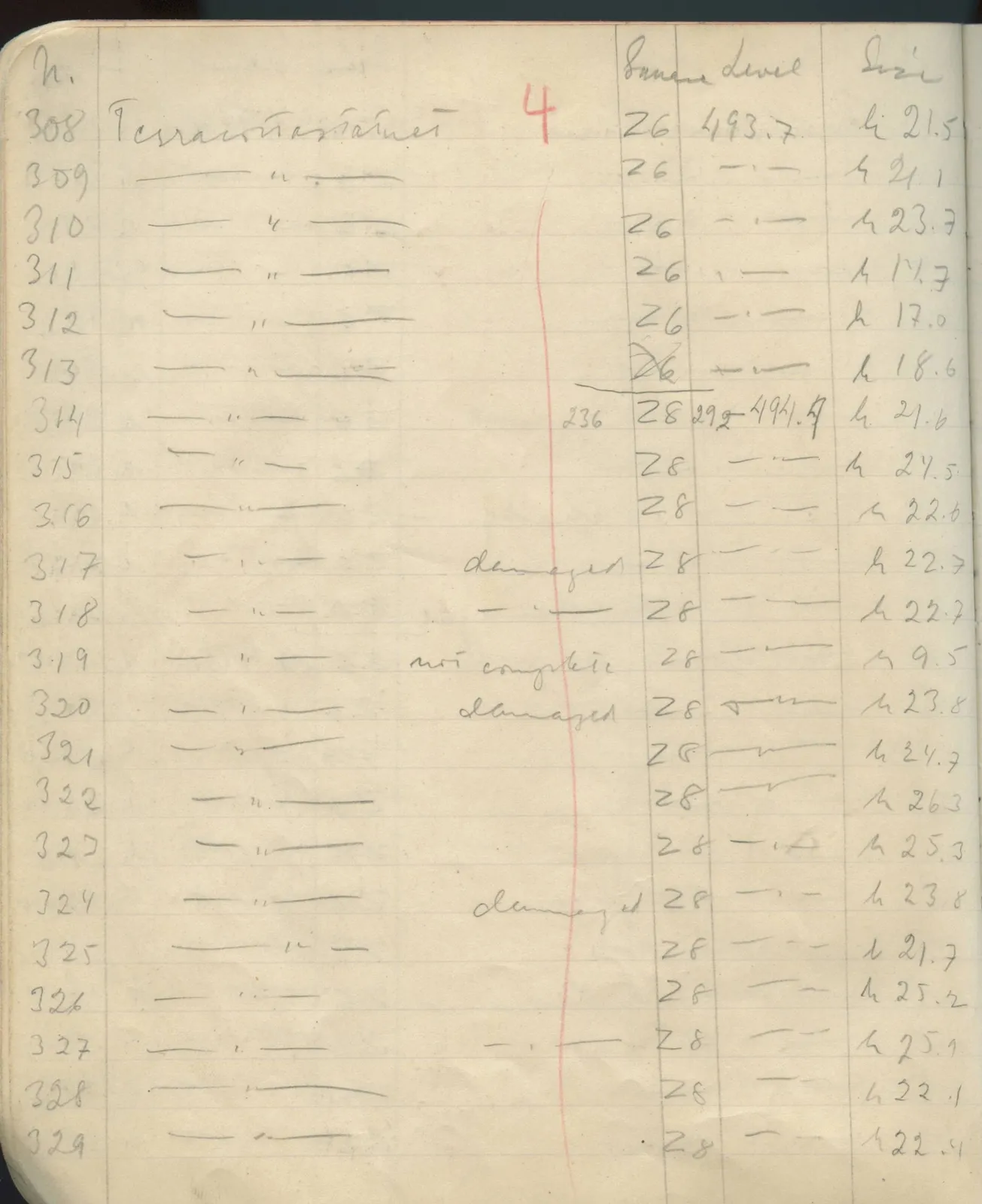 Scan 41 of field diary DII:1e (Nitovikla, Ayia Irini, Enkomi and other find lists), handwritten in Swedish. The transcription and translation follow.