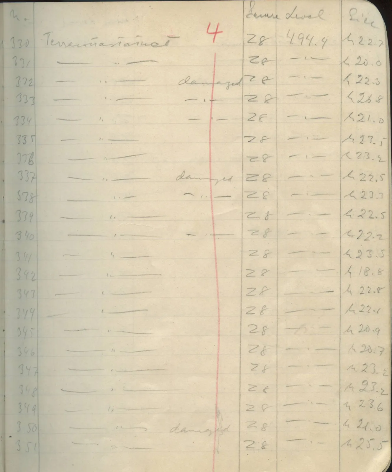 Scan 42 of field diary DII:1e (Nitovikla, Ayia Irini, Enkomi and other find lists), handwritten in Swedish. The transcription and translation follow.