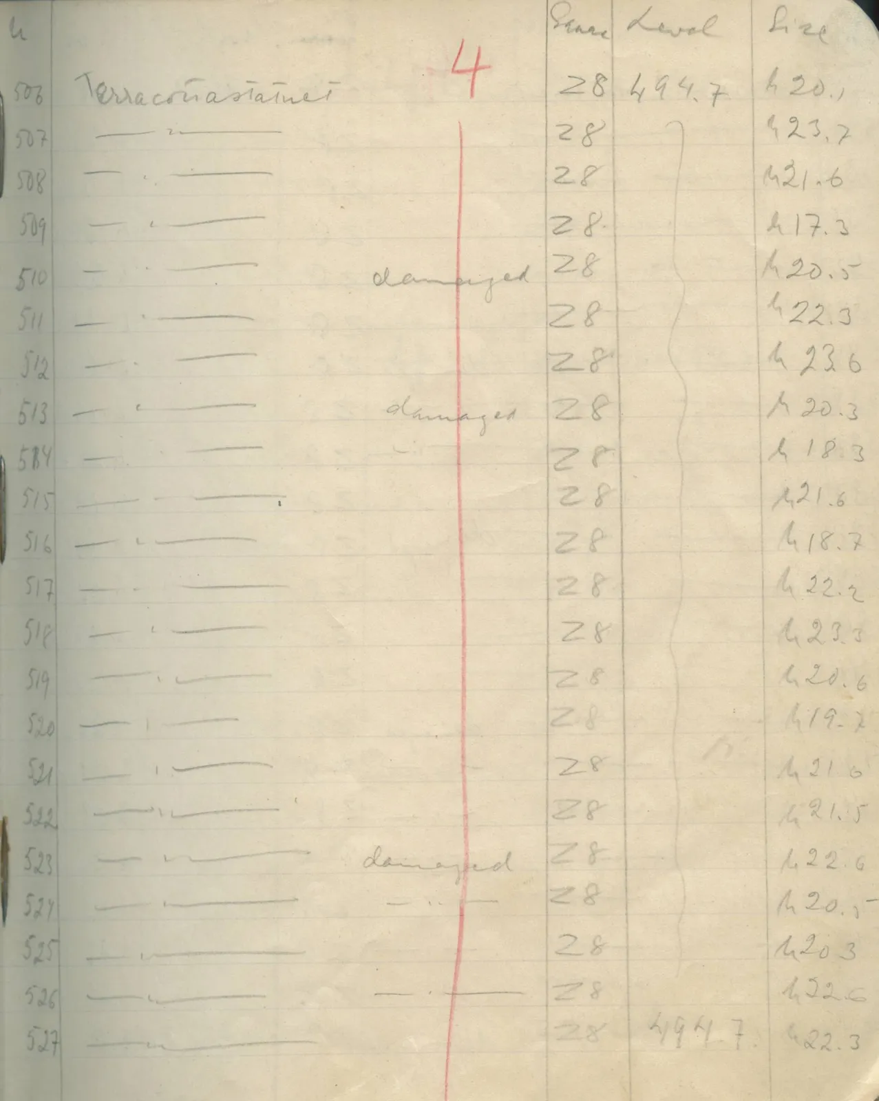 Scan 50 of field diary DII:1e (Nitovikla, Ayia Irini, Enkomi and other find lists), handwritten in Swedish. The transcription and translation follow.
