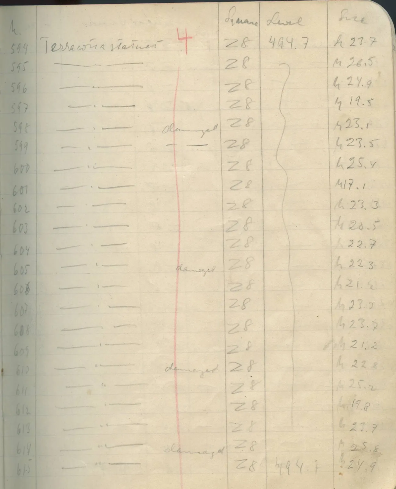 Scan 54 of field diary DII:1e (Nitovikla, Ayia Irini, Enkomi and other find lists), handwritten in Swedish, with drawings. The transcription and translation follow.