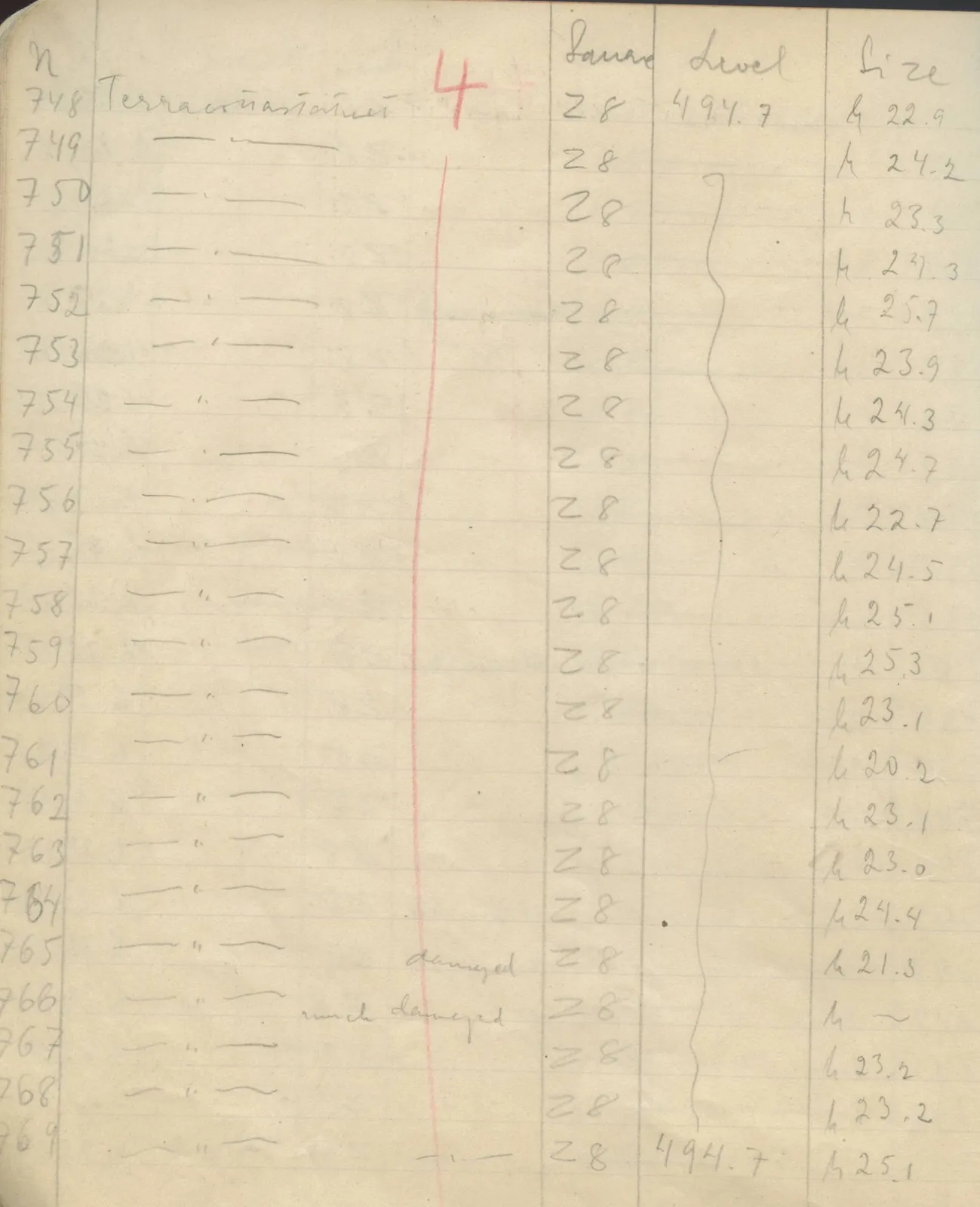Scan 61 of field diary DII:1e (Nitovikla, Ayia Irini, Enkomi and other find lists), handwritten in Swedish. The transcription and translation follow.