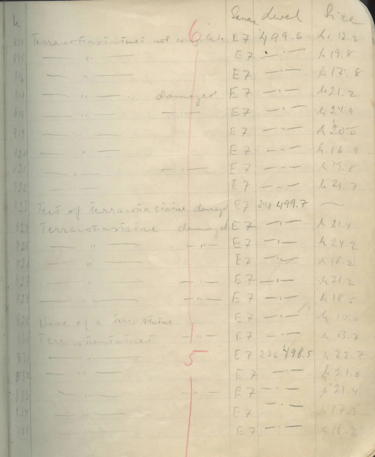 Scan 64 of field diary DII:1e (Nitovikla, Ayia Irini, Enkomi and other find lists), handwritten in Swedish. The transcription and translation follow.