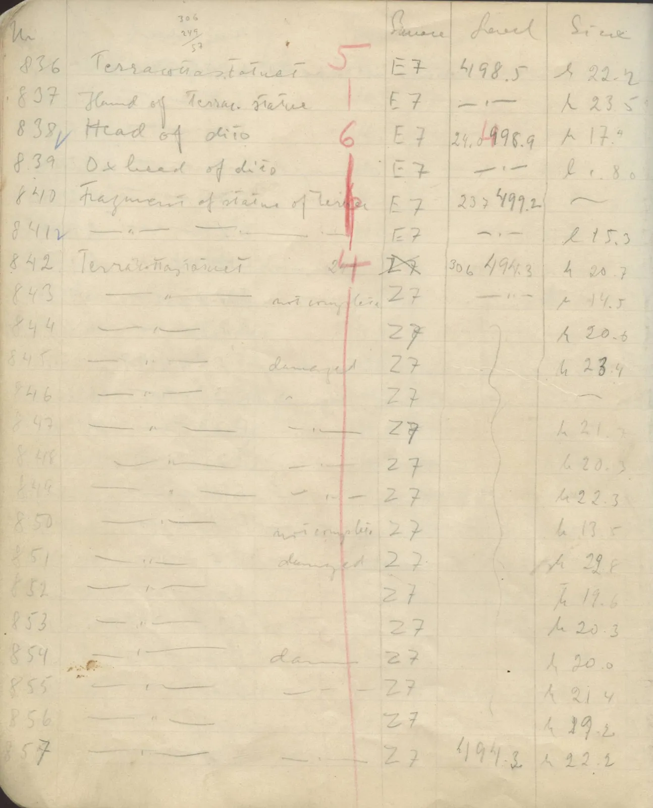 Scan 65 of field diary DII:1e (Nitovikla, Ayia Irini, Enkomi and other find lists), handwritten in Swedish. The transcription and translation follow.