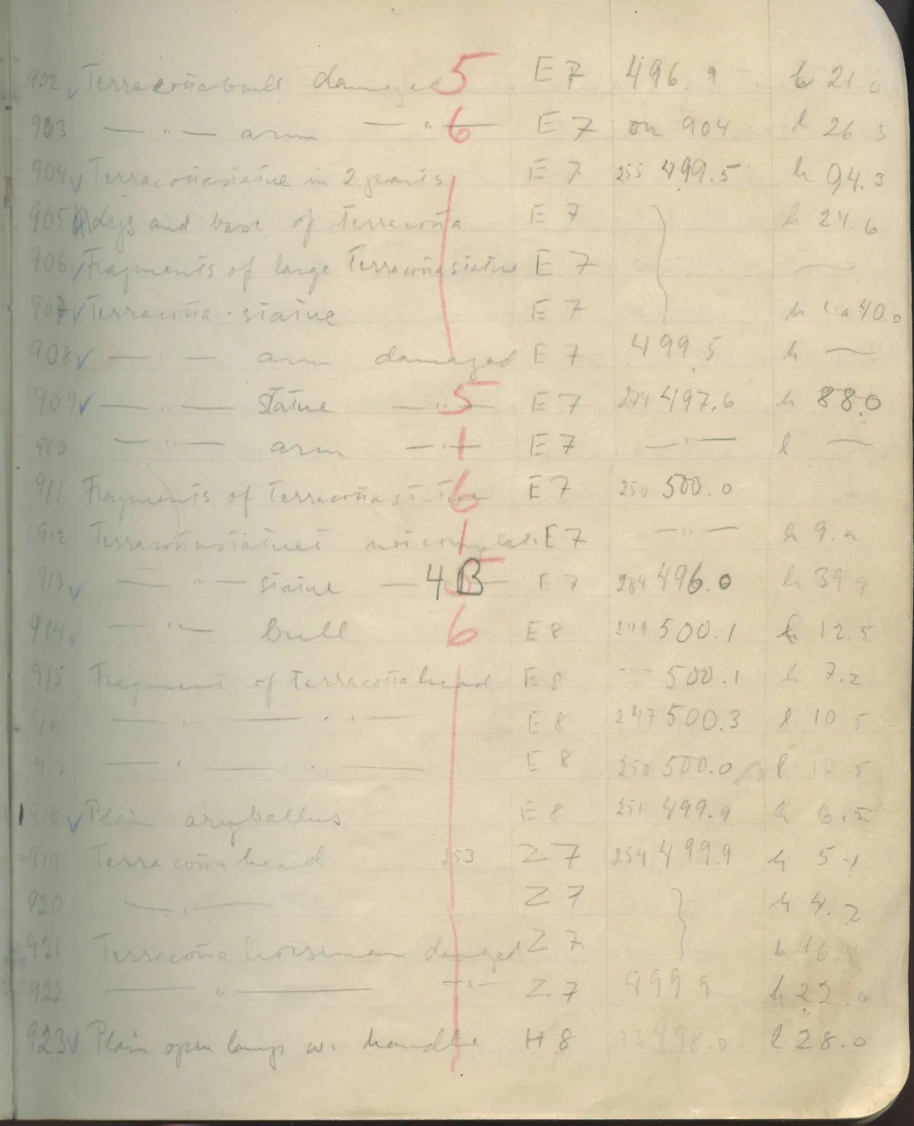 Scan 68 of field diary DII:1e (Nitovikla, Ayia Irini, Enkomi and other find lists), handwritten in Swedish. The transcription and translation follow.