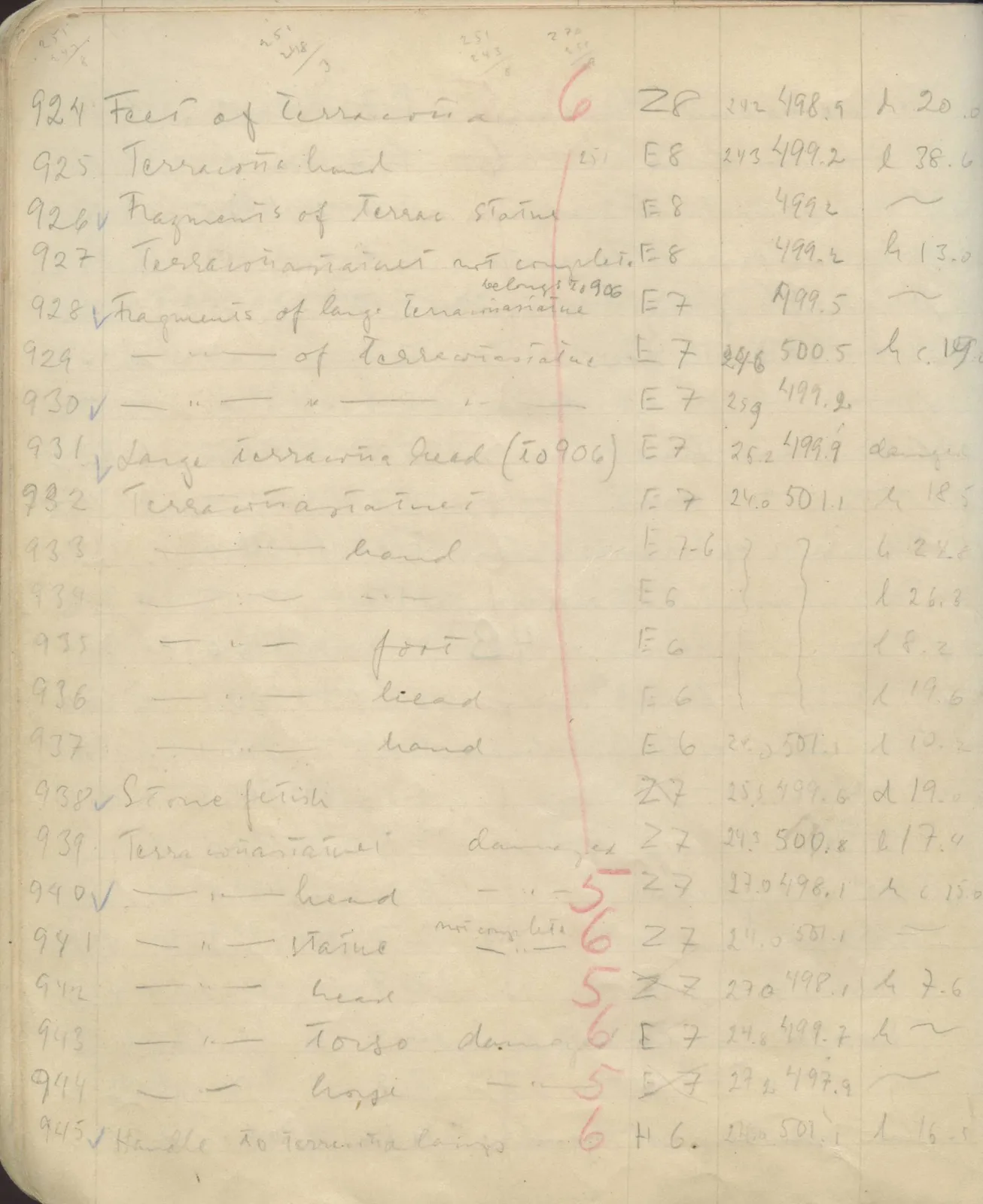 Scan 69 of field diary DII:1e (Nitovikla, Ayia Irini, Enkomi and other find lists), handwritten in Swedish. The transcription and translation follow.