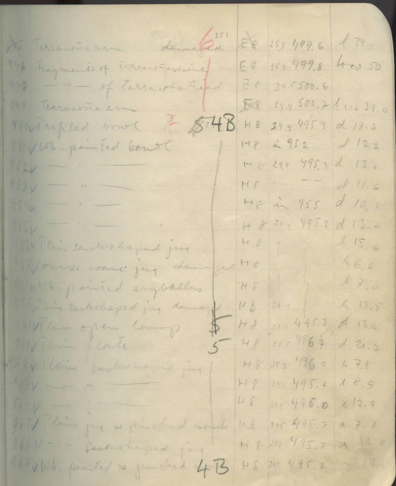 Scan 70 of field diary DII:1e (Nitovikla, Ayia Irini, Enkomi and other find lists), handwritten in Swedish. The transcription and translation follow.