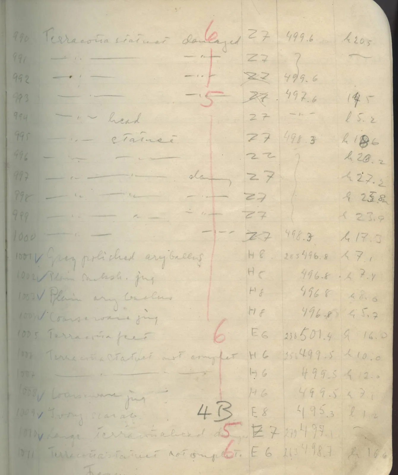 Scan 72 of field diary DII:1e (Nitovikla, Ayia Irini, Enkomi and other find lists), handwritten in Swedish. The transcription and translation follow.