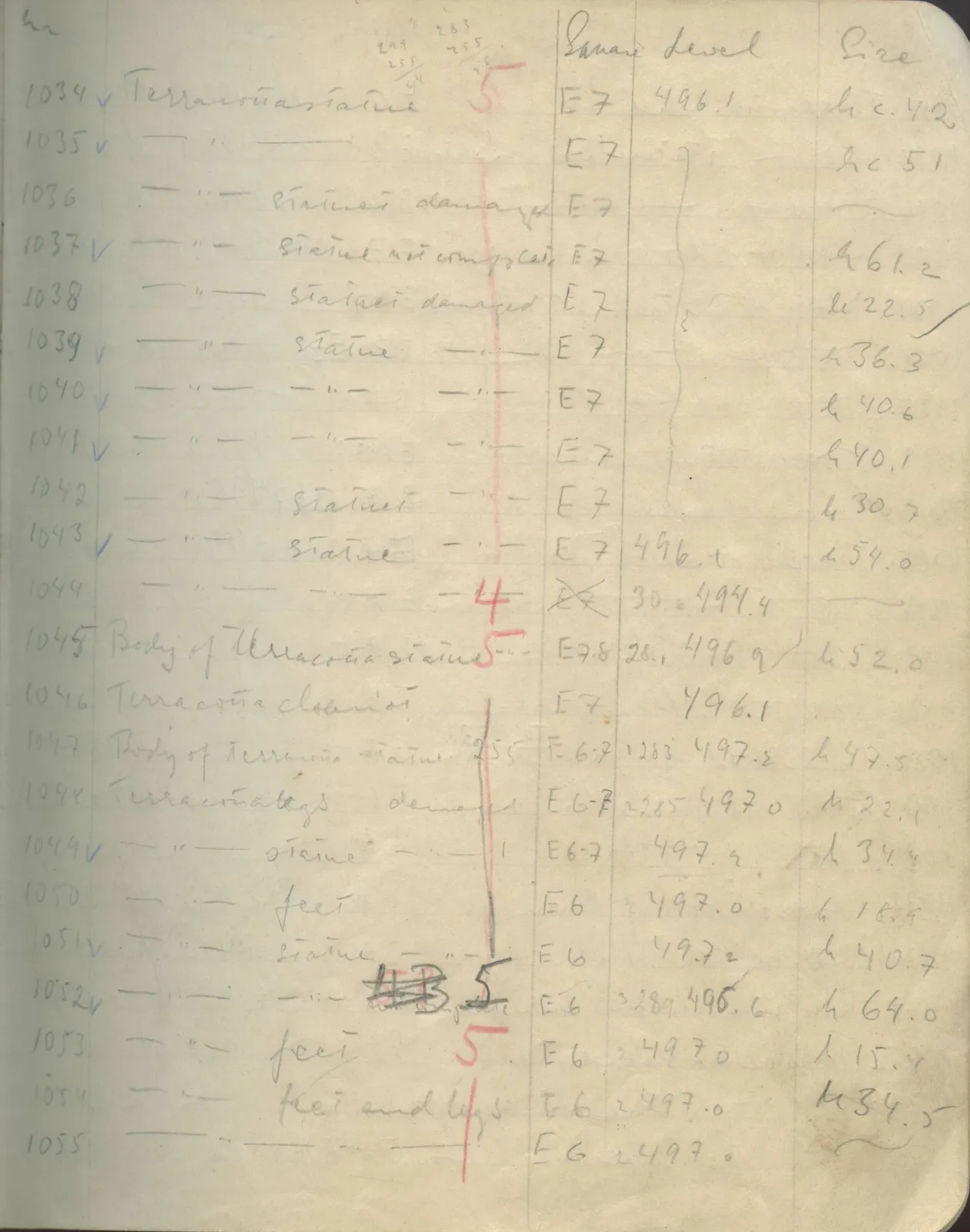 Scan 74 of field diary DII:1e (Nitovikla, Ayia Irini, Enkomi and other find lists), handwritten in Swedish. The transcription and translation follow.