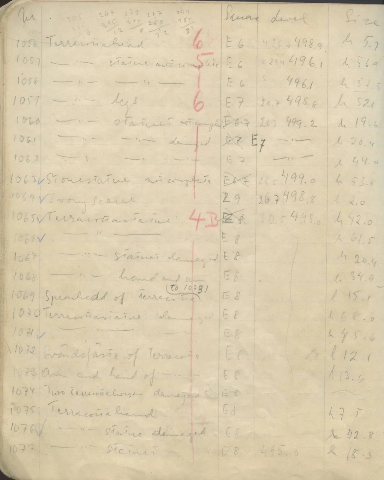 Scan 75 of field diary DII:1e (Nitovikla, Ayia Irini, Enkomi and other find lists), handwritten in Swedish. The transcription and translation follow.