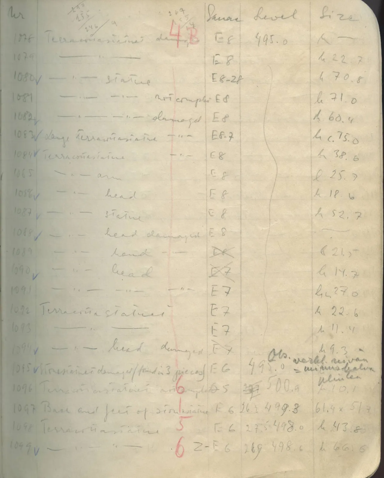 Scan 76 of field diary DII:1e (Nitovikla, Ayia Irini, Enkomi and other find lists), handwritten in Swedish. The transcription and translation follow.