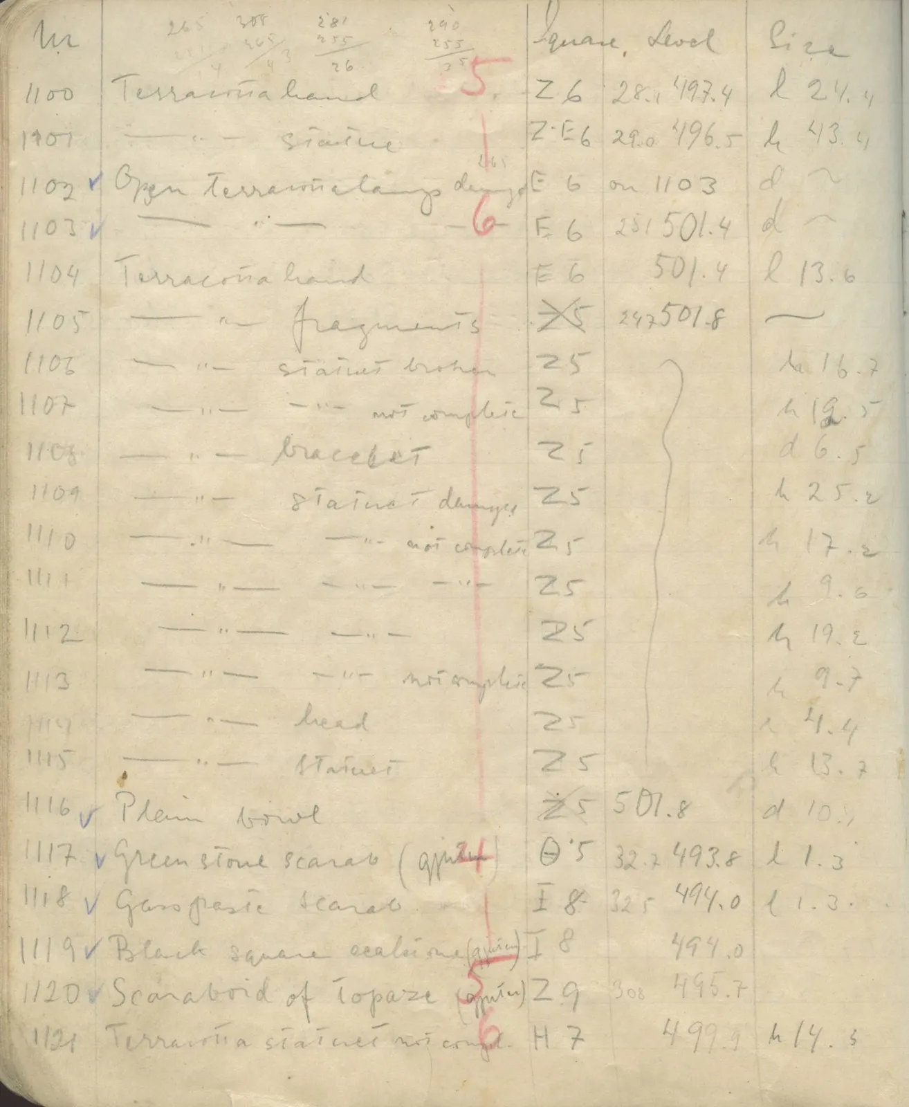 Scan 77 of field diary DII:1e (Nitovikla, Ayia Irini, Enkomi and other find lists), handwritten in Swedish. The transcription and translation follow.