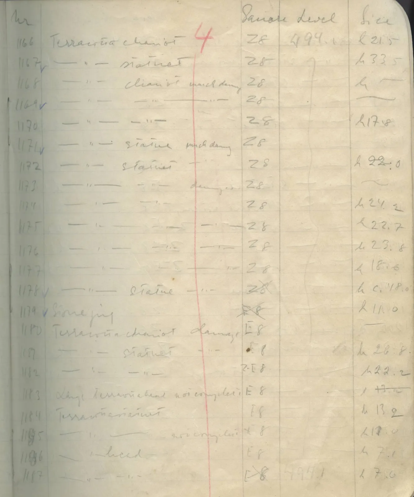 Scan 80 of field diary DII:1e (Nitovikla, Ayia Irini, Enkomi and other find lists), handwritten in Swedish. The transcription and translation follow.
