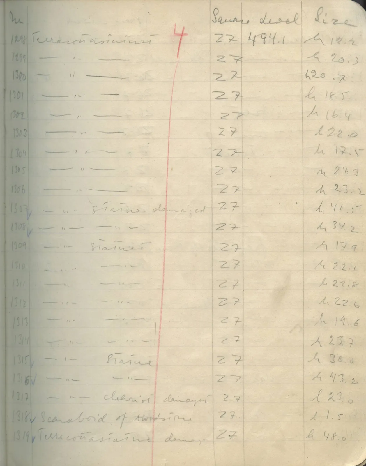 Scan 86 of field diary DII:1e (Nitovikla, Ayia Irini, Enkomi and other find lists), handwritten in Swedish. The transcription and translation follow.