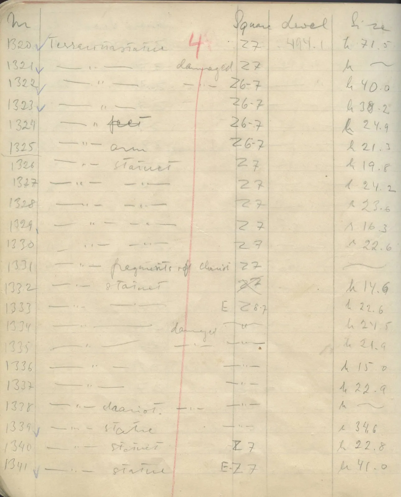 Scan 87 of field diary DII:1e (Nitovikla, Ayia Irini, Enkomi and other find lists), handwritten in Swedish. The transcription and translation follow.