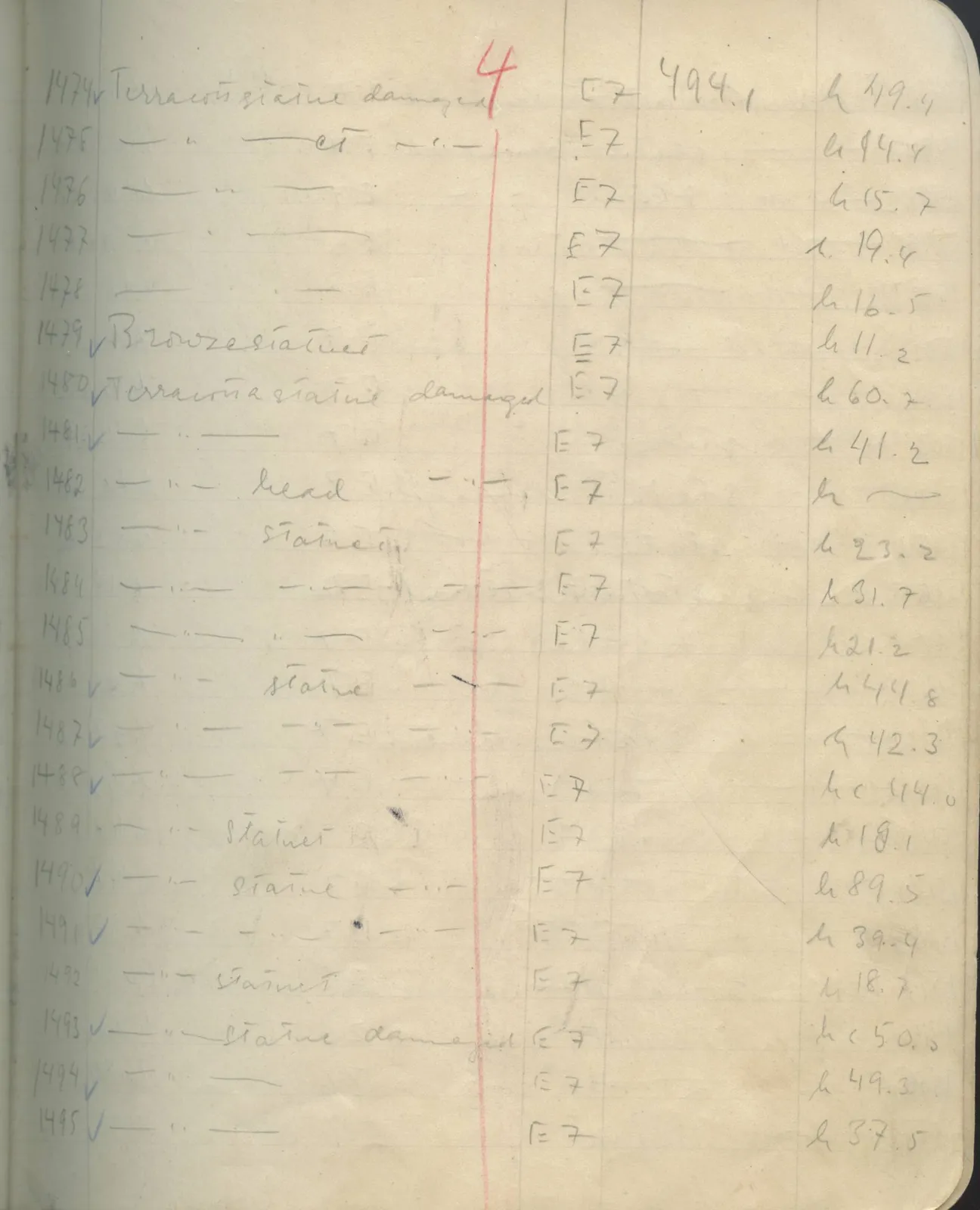 Scan 94 of field diary DII:1e (Nitovikla, Ayia Irini, Enkomi and other find lists), handwritten in Swedish. The transcription and translation follow.