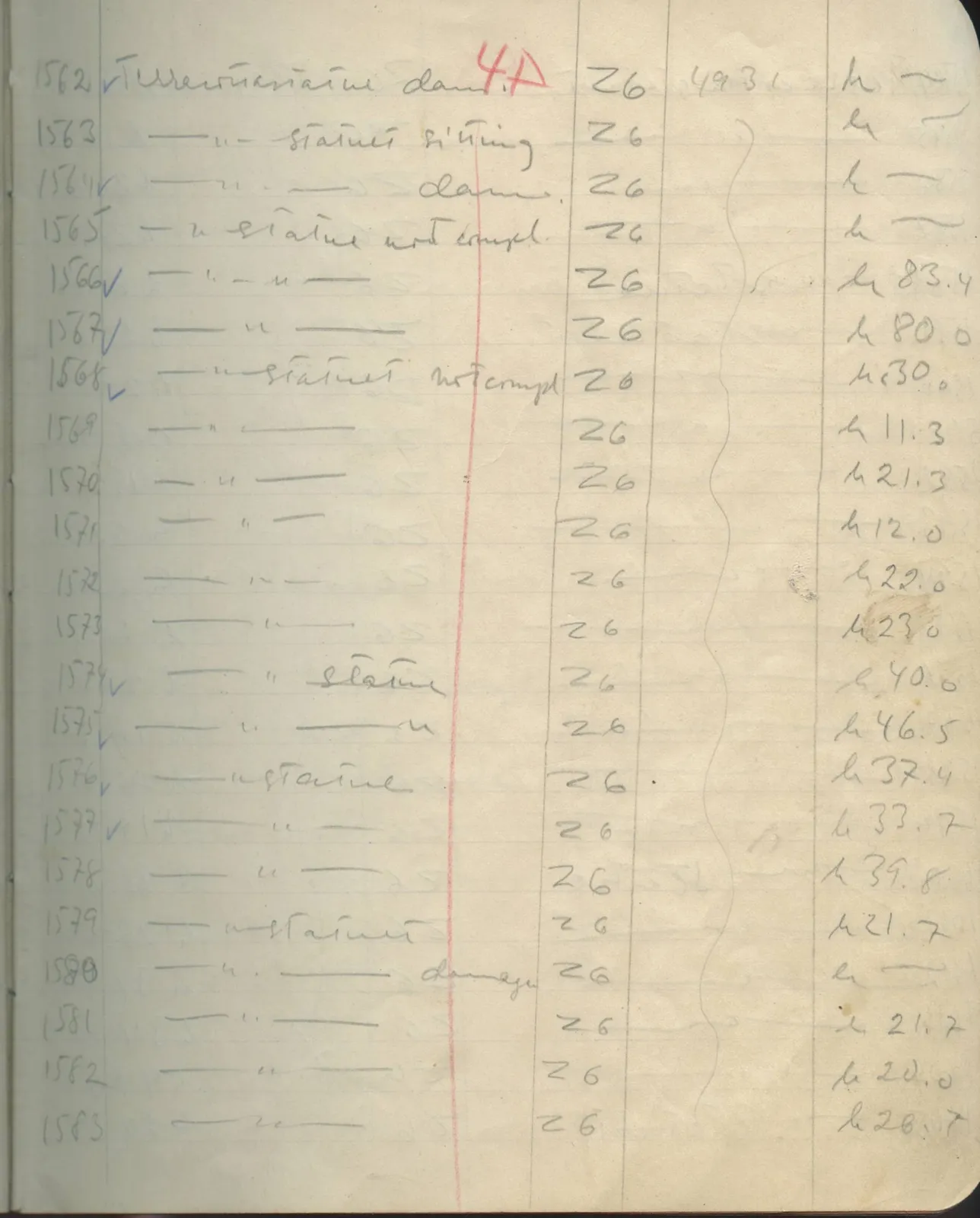 Scan 98 of field diary DII:1e (Nitovikla, Ayia Irini, Enkomi and other find lists), handwritten in Swedish. The transcription and translation follow.