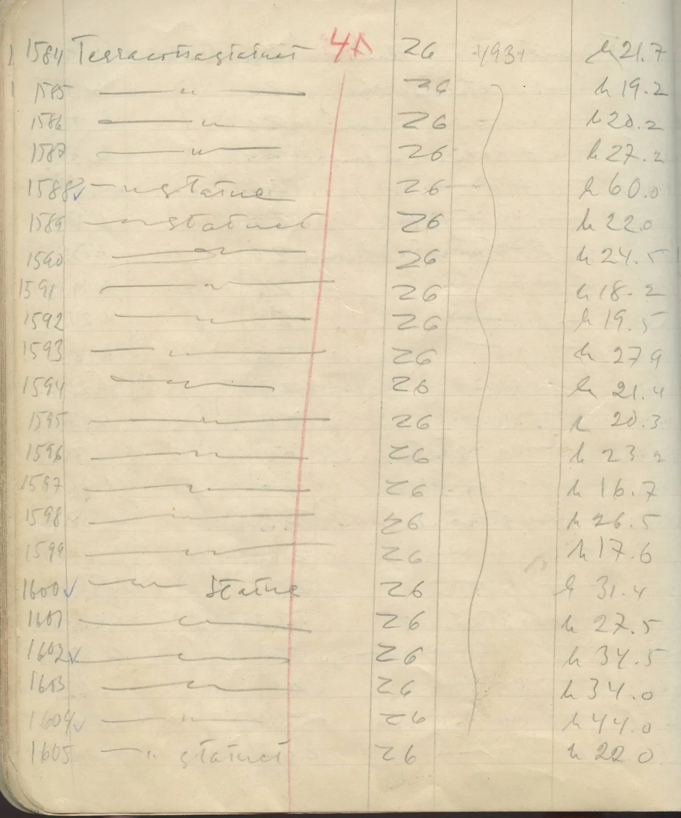 Scan 99 of field diary DII:1e (Nitovikla, Ayia Irini, Enkomi and other find lists), handwritten in Swedish. The transcription and translation follow.