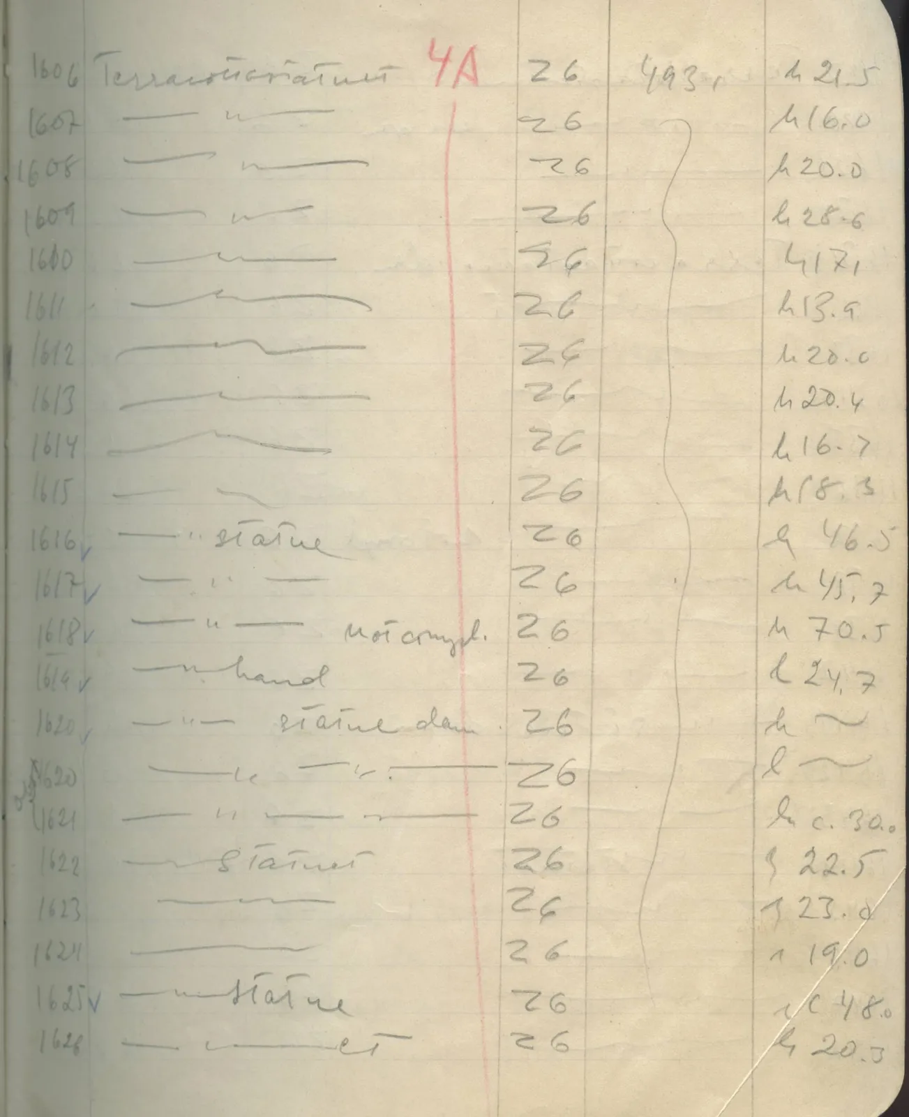 Scan 100 of field diary DII:1e (Nitovikla, Ayia Irini, Enkomi and other find lists), handwritten in Swedish. The transcription and translation follow.