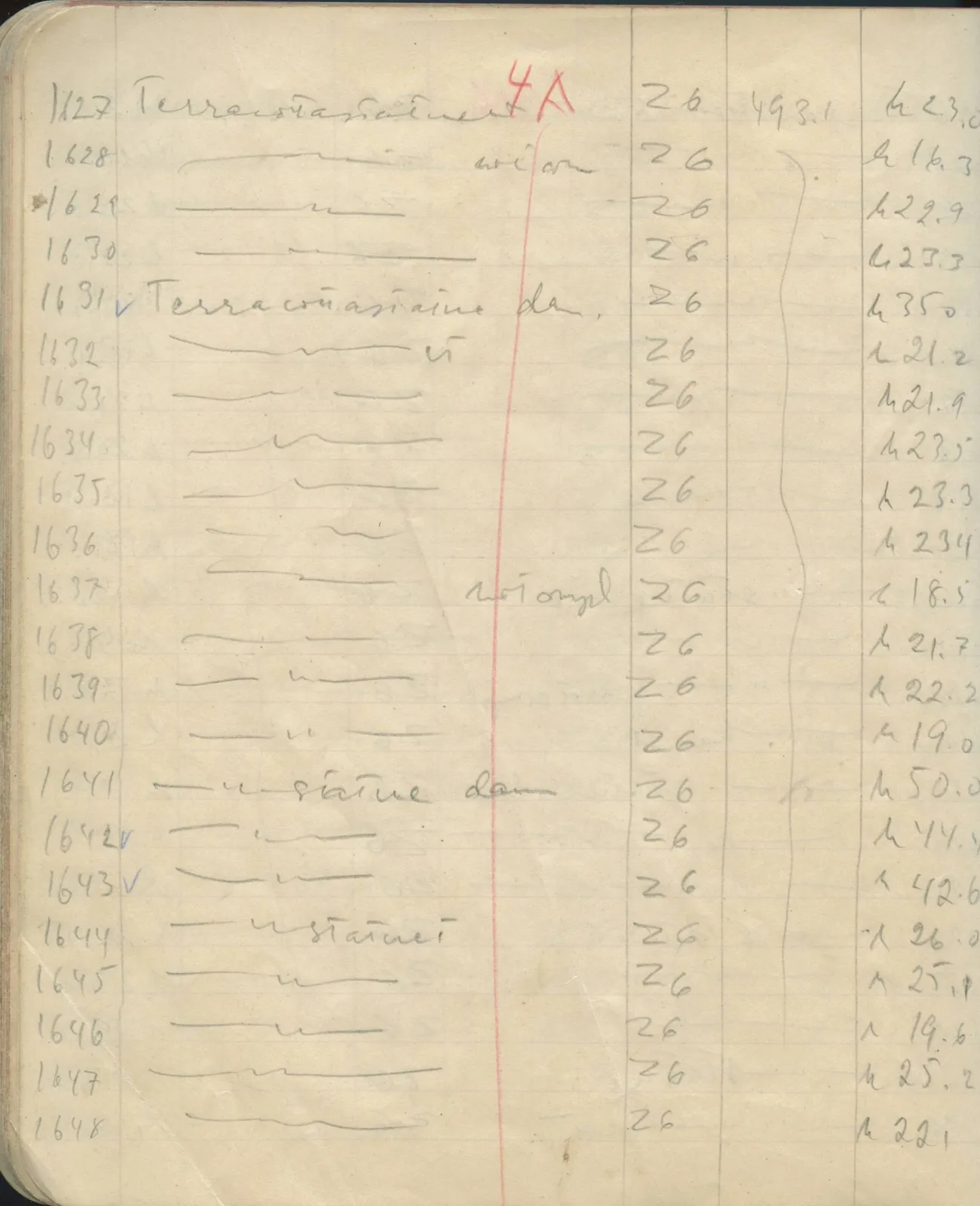 Scan 101 of field diary DII:1e (Nitovikla, Ayia Irini, Enkomi and other find lists), handwritten in Swedish. The transcription and translation follow.