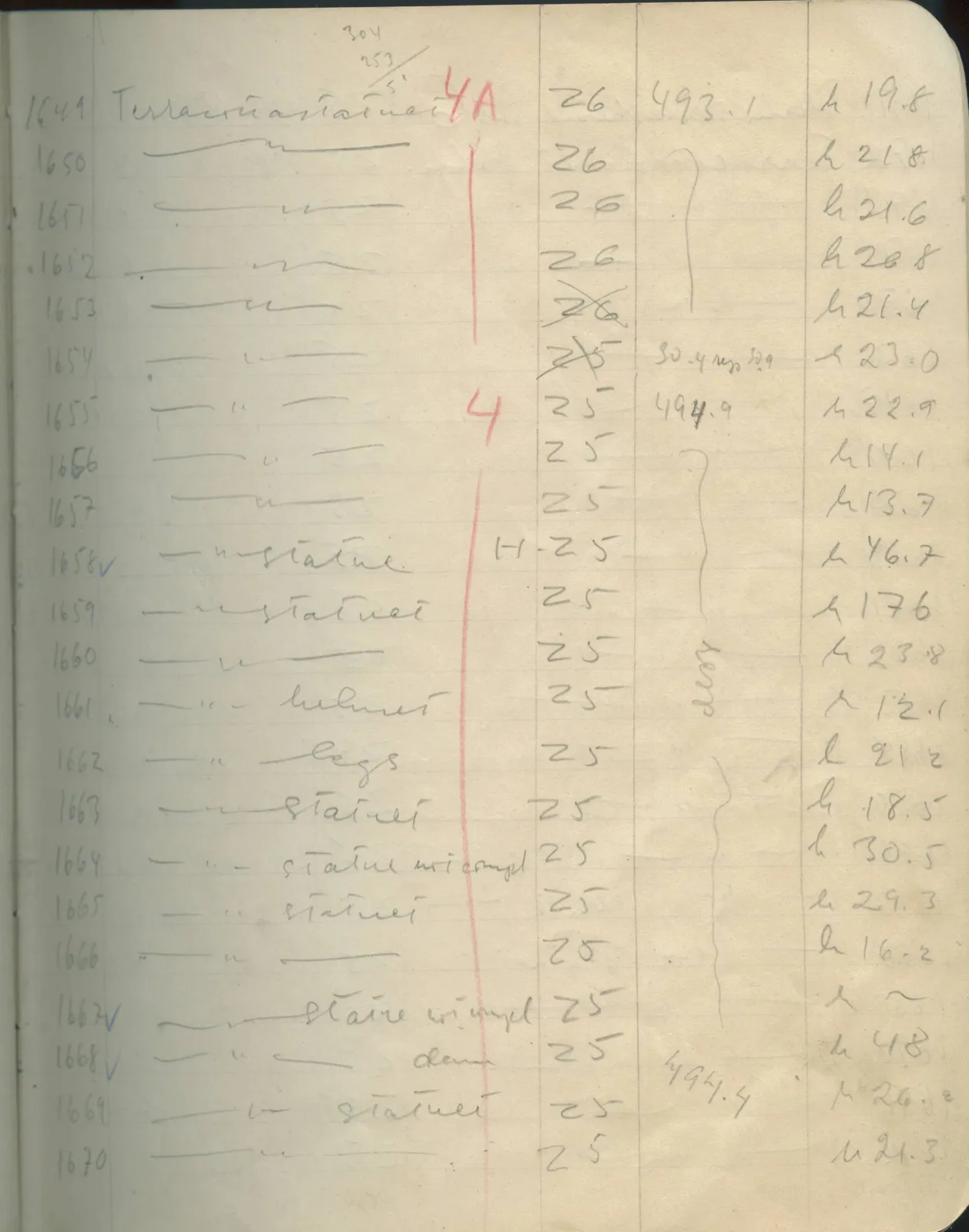 Scan 102 of field diary DII:1e (Nitovikla, Ayia Irini, Enkomi and other find lists), handwritten in Swedish. The transcription and translation follow.
