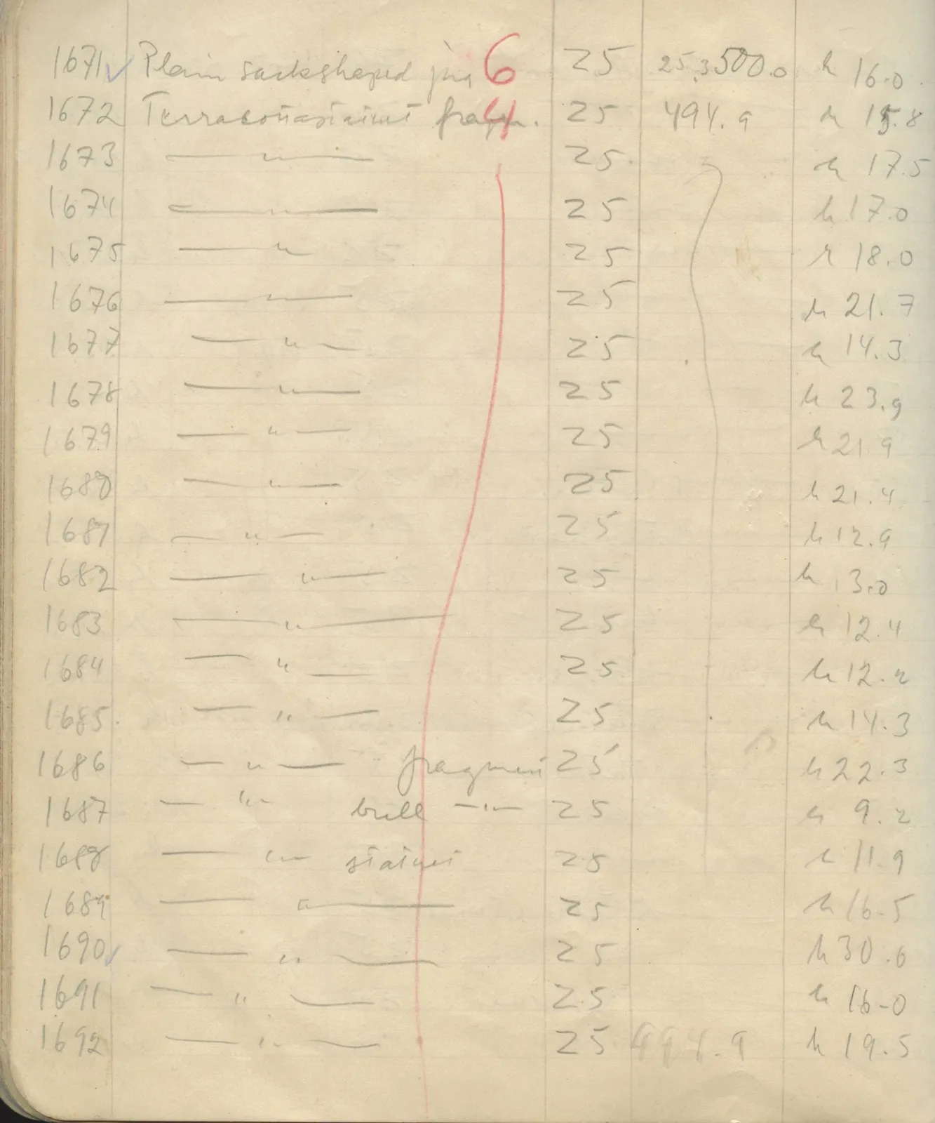 Scan 103 of field diary DII:1e (Nitovikla, Ayia Irini, Enkomi and other find lists), handwritten in Swedish. The transcription and translation follow.