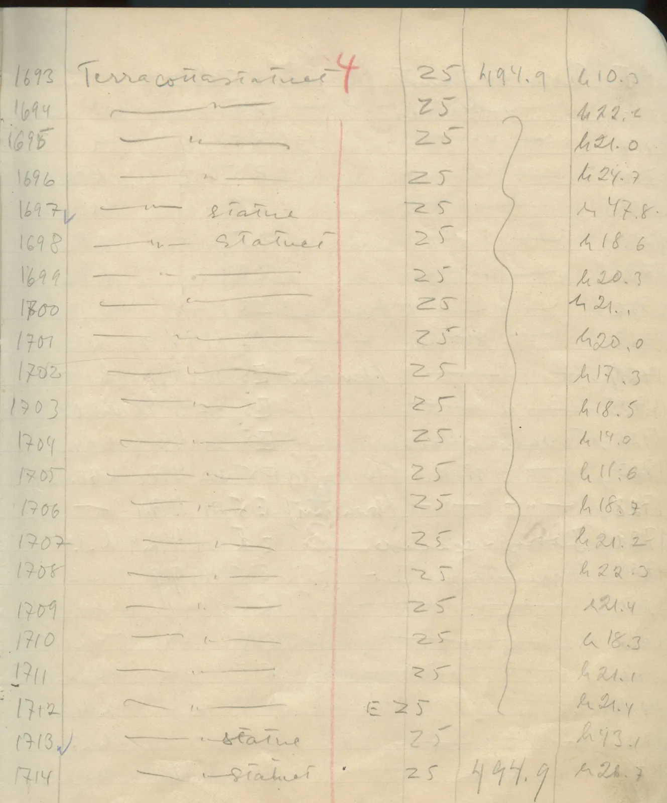 Scan 104 of field diary DII:1e (Nitovikla, Ayia Irini, Enkomi and other find lists), handwritten in Swedish. The transcription and translation follow.