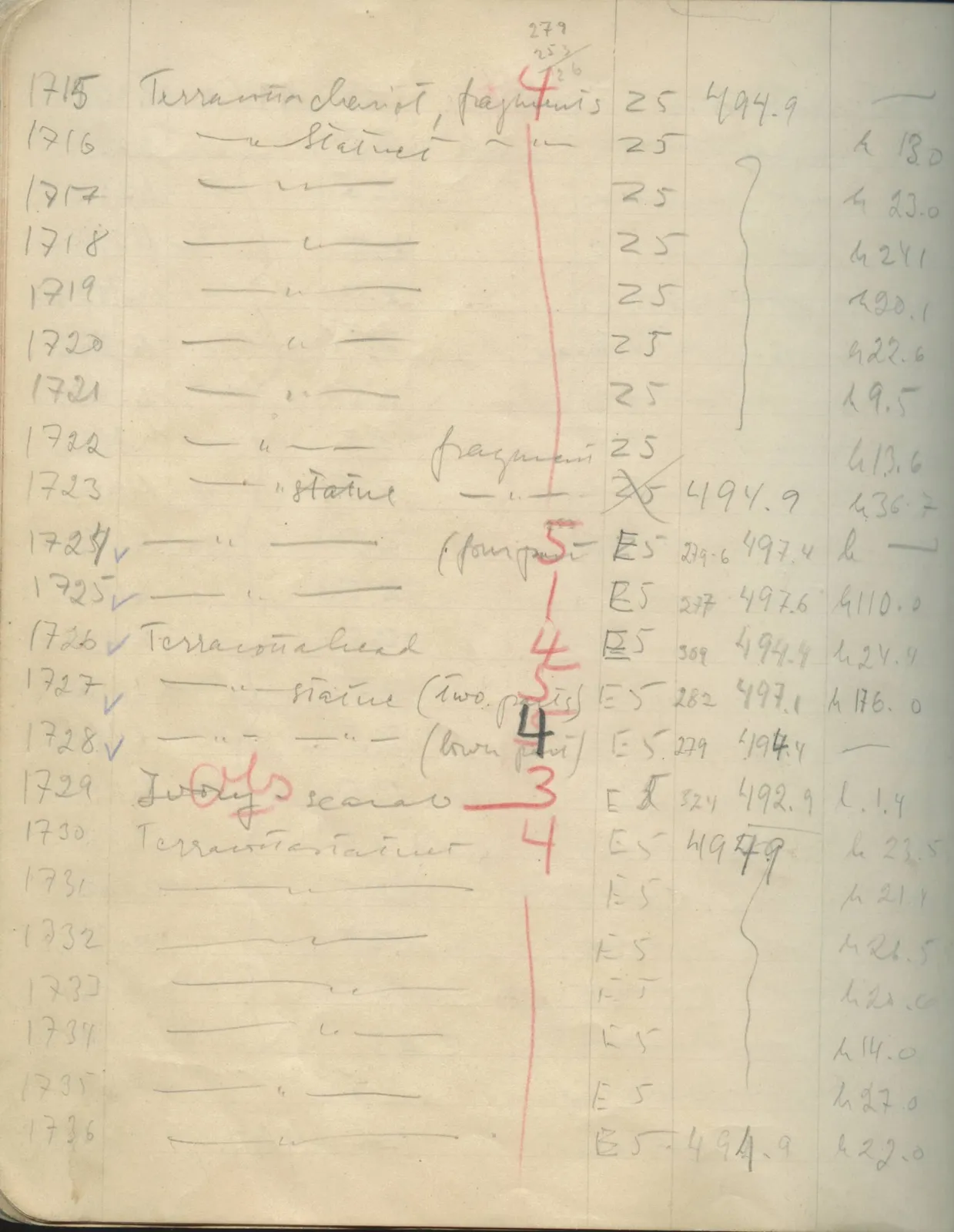 Scan 105 of field diary DII:1e (Nitovikla, Ayia Irini, Enkomi and other find lists), handwritten in Swedish. The transcription and translation follow.
