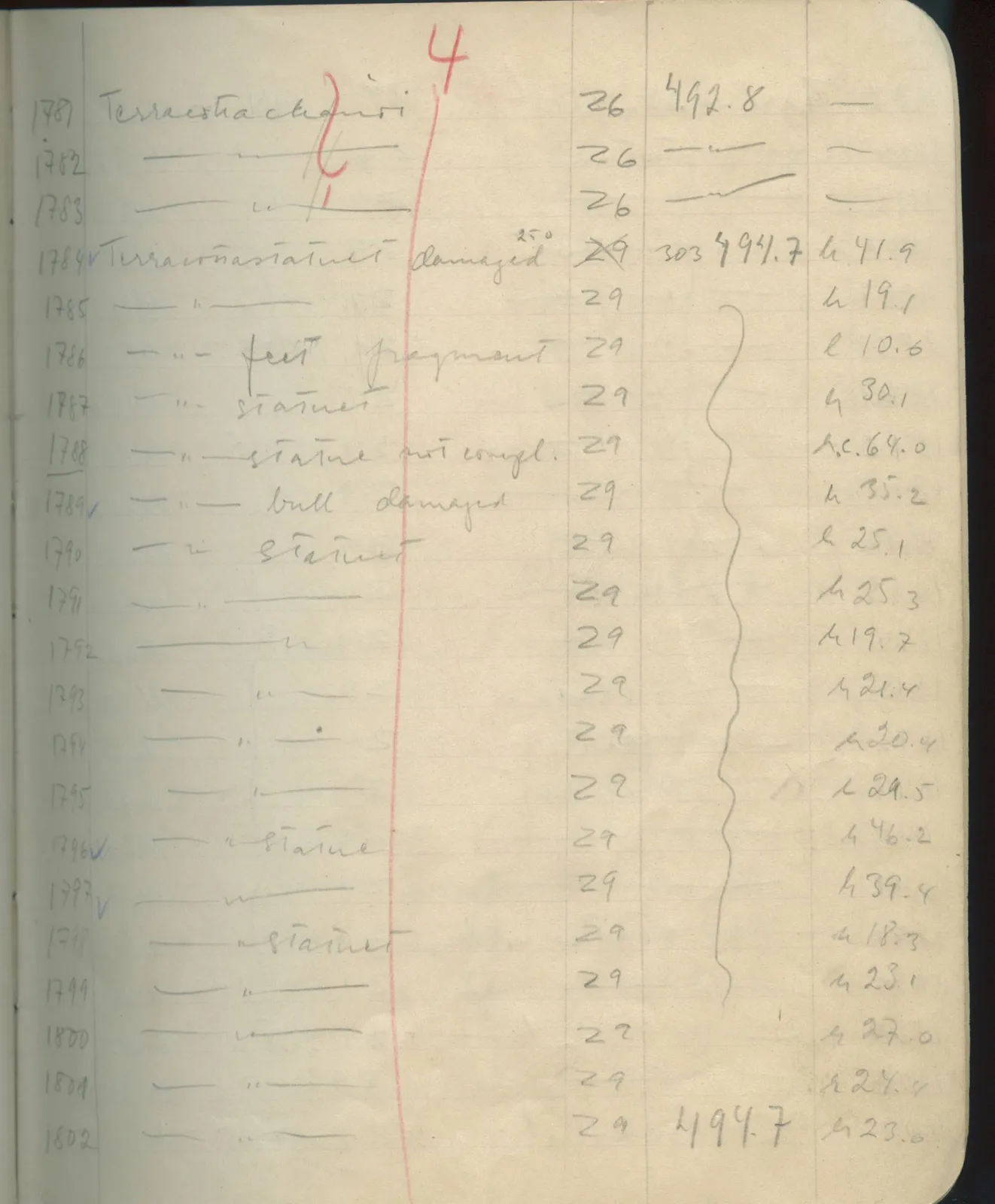 Scan 108 of field diary DII:1e (Nitovikla, Ayia Irini, Enkomi and other find lists), handwritten in Swedish. The transcription and translation follow.