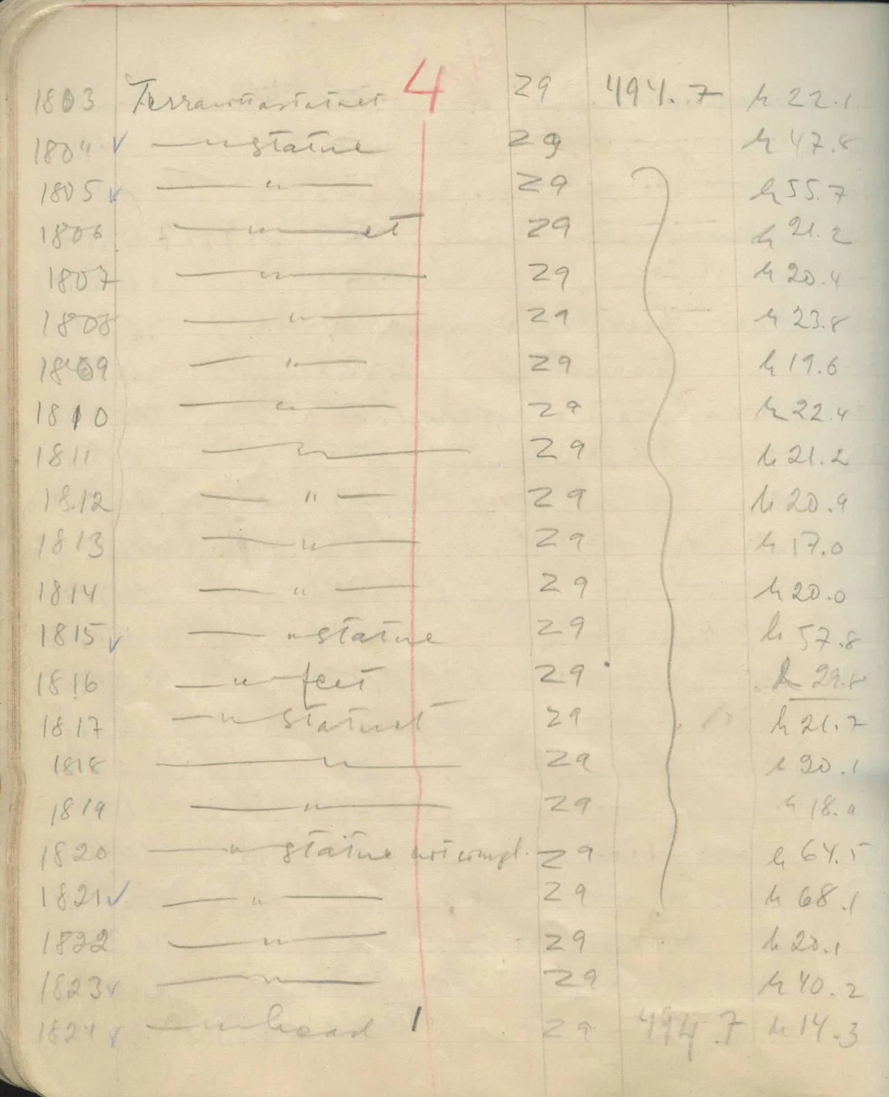 Scan 109 of field diary DII:1e (Nitovikla, Ayia Irini, Enkomi and other find lists), handwritten in Swedish. The transcription and translation follow.