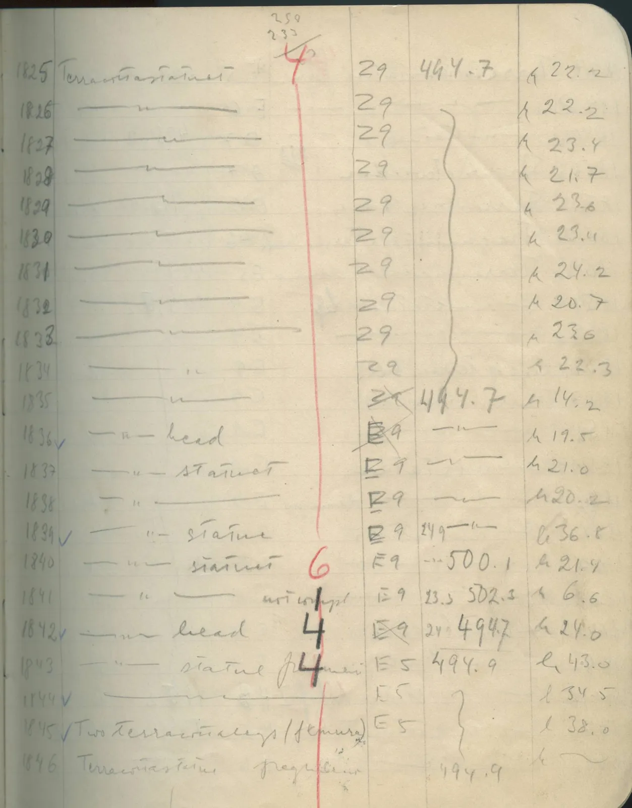 Scan 110 of field diary DII:1e (Nitovikla, Ayia Irini, Enkomi and other find lists), handwritten in Swedish. The transcription and translation follow.