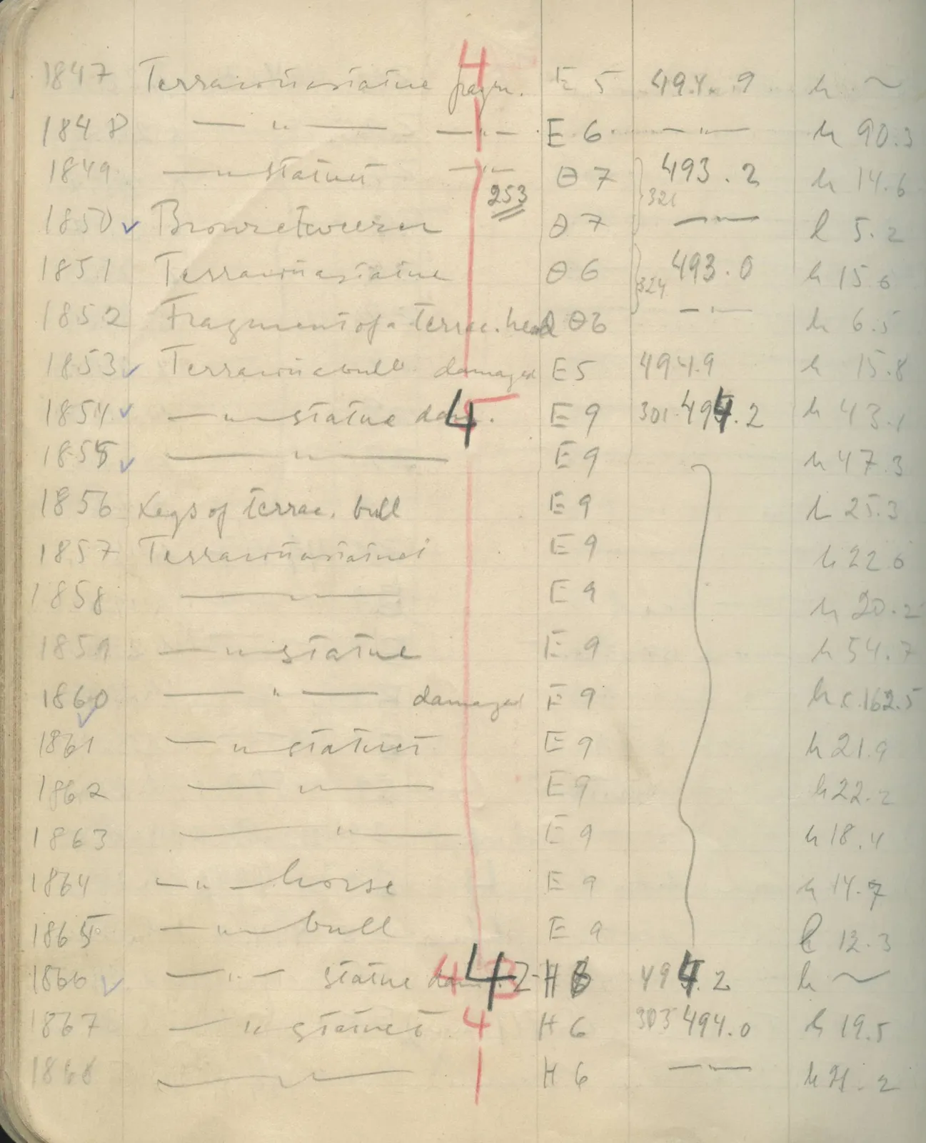 Scan 111 of field diary DII:1e (Nitovikla, Ayia Irini, Enkomi and other find lists), handwritten in Swedish. The transcription and translation follow.