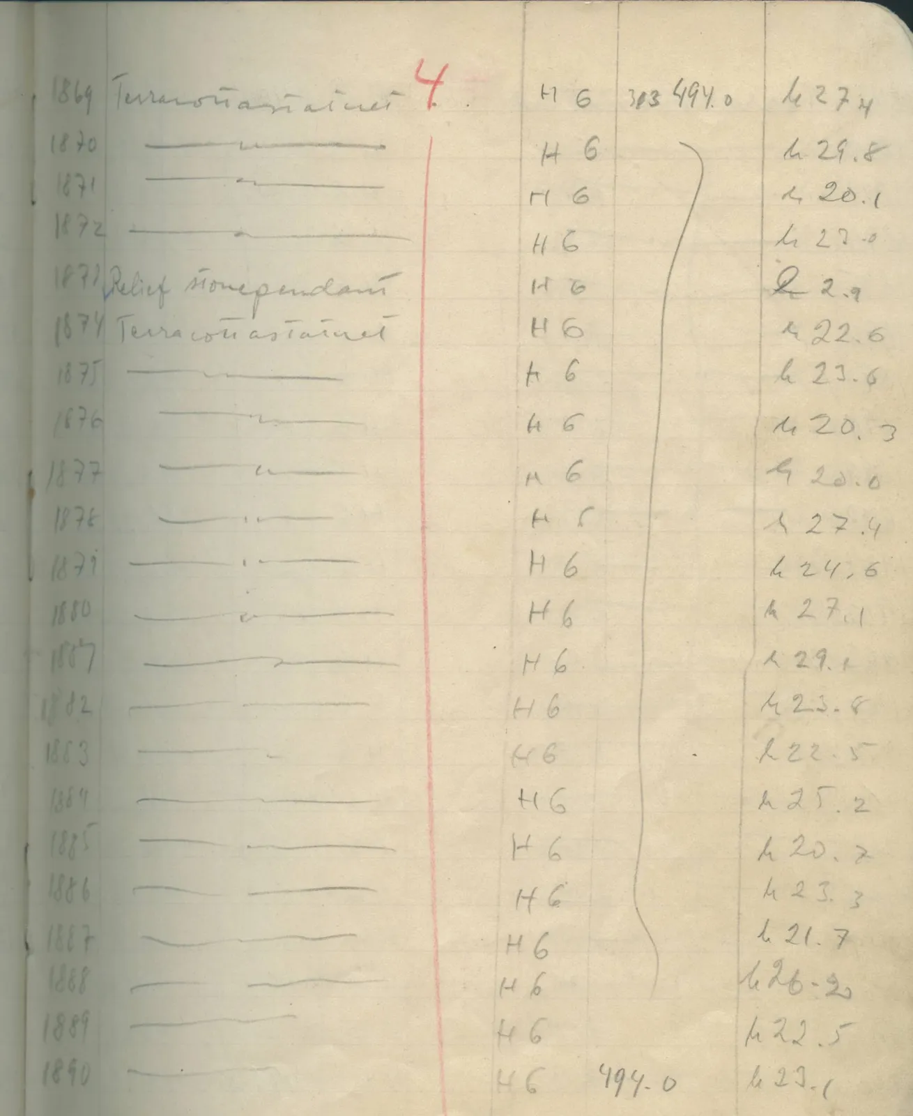 Scan 112 of field diary DII:1e (Nitovikla, Ayia Irini, Enkomi and other find lists), handwritten in Swedish. The transcription and translation follow.