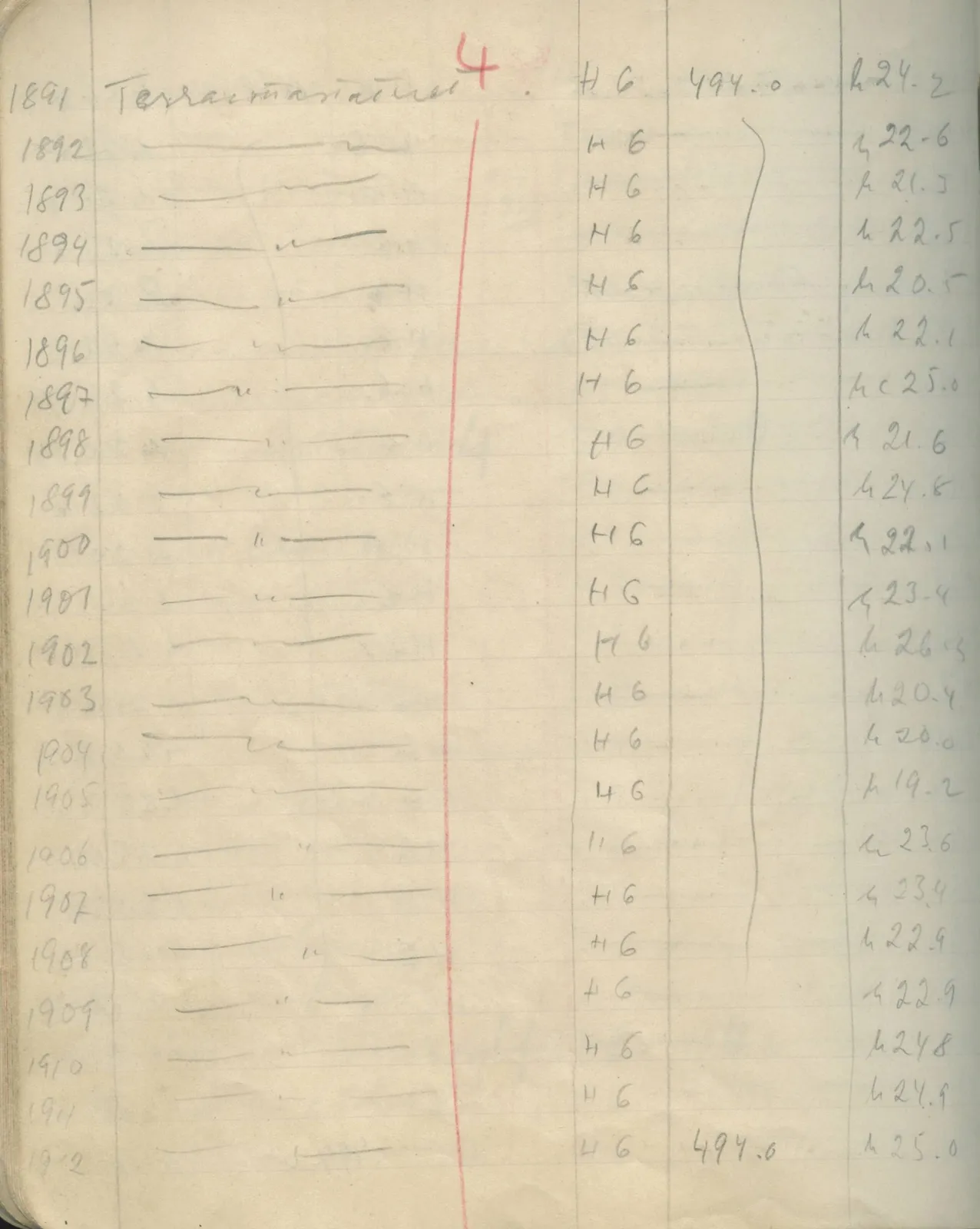Scan 113 of field diary DII:1e (Nitovikla, Ayia Irini, Enkomi and other find lists), handwritten in Swedish. The transcription and translation follow.