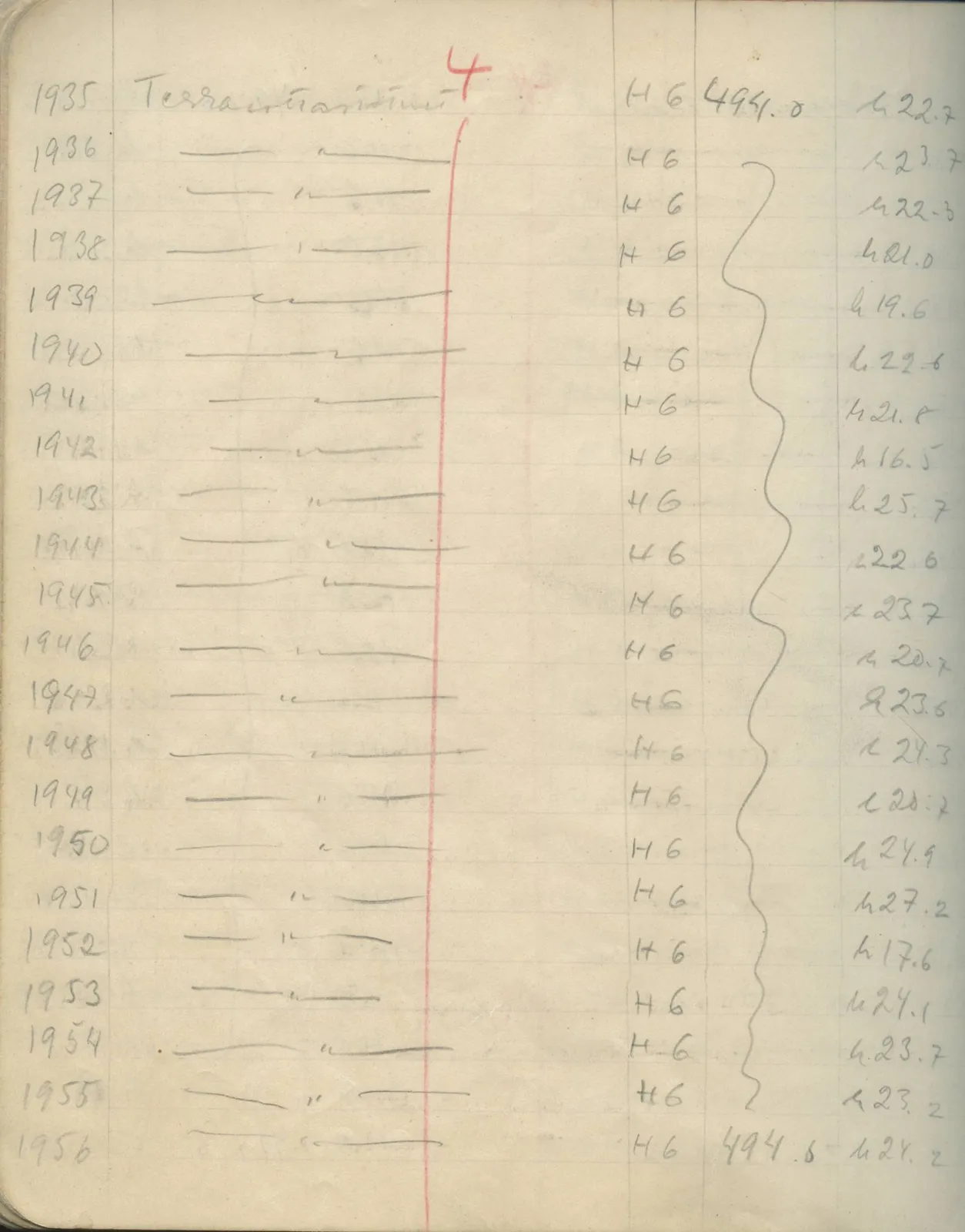 Scan 115 of field diary DII:1e (Nitovikla, Ayia Irini, Enkomi and other find lists), handwritten in Swedish. The transcription and translation follow.