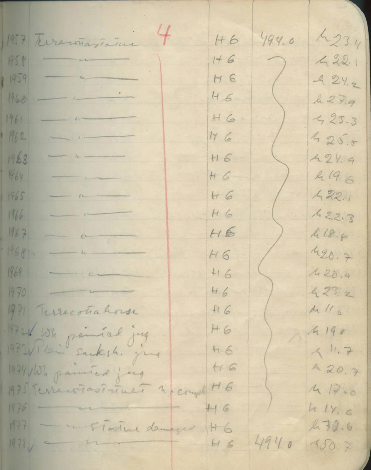 Scan 116 of field diary DII:1e (Nitovikla, Ayia Irini, Enkomi and other find lists), handwritten in Swedish. The transcription and translation follow.