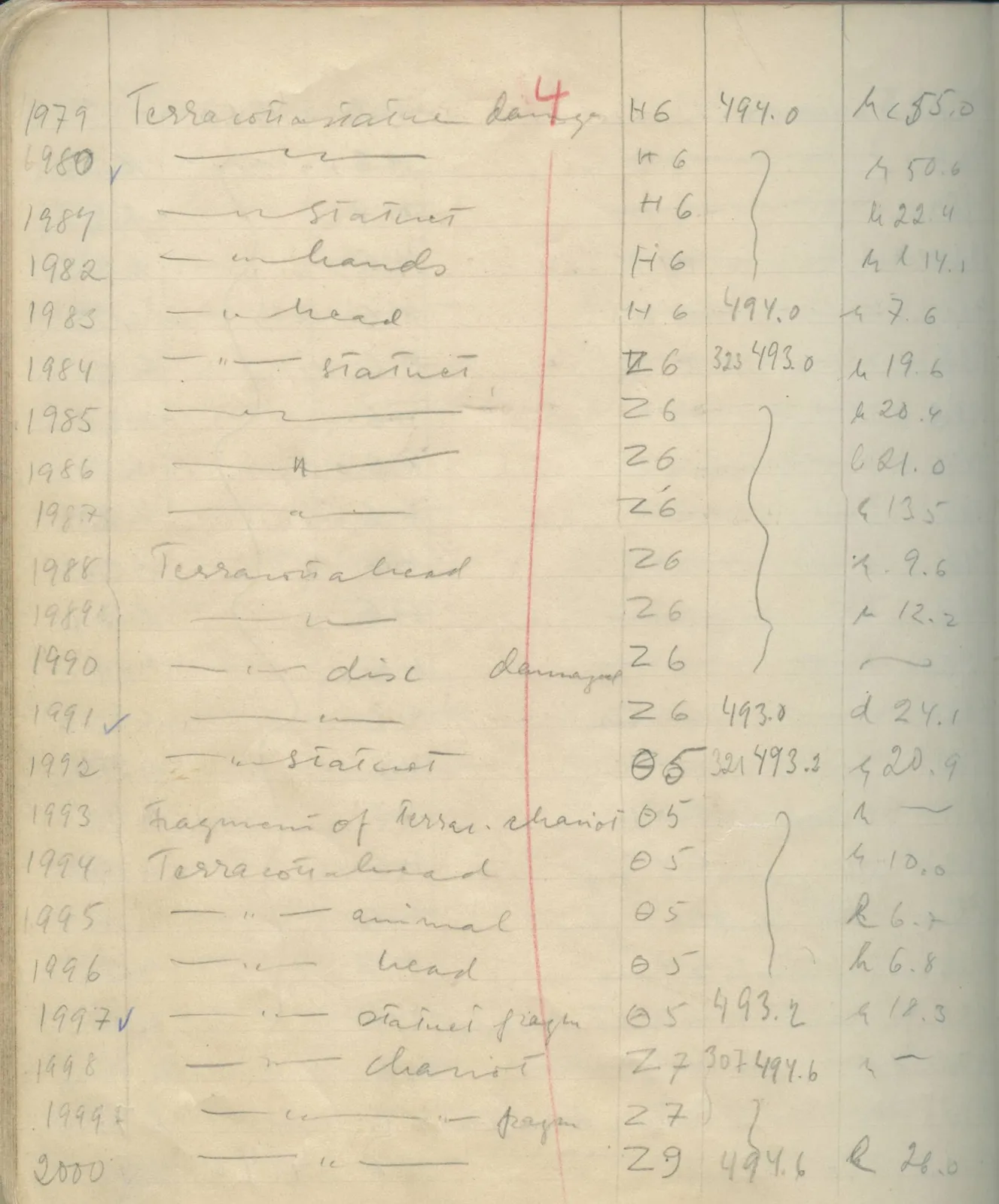 Scan 117 of field diary DII:1e (Nitovikla, Ayia Irini, Enkomi and other find lists), handwritten in Swedish. The transcription and translation follow.