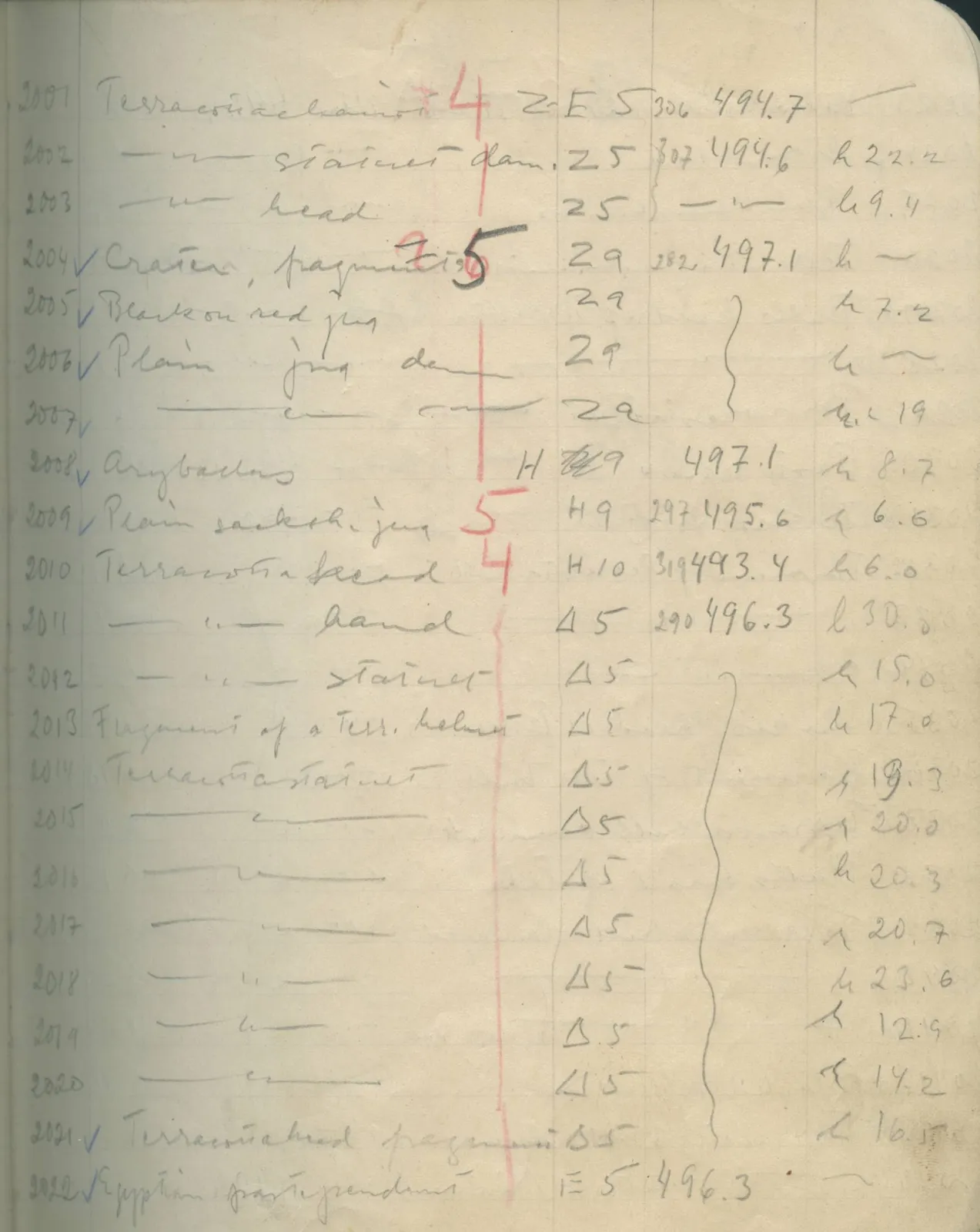 Scan 118 of field diary DII:1e (Nitovikla, Ayia Irini, Enkomi and other find lists), handwritten in Swedish. The transcription and translation follow.
