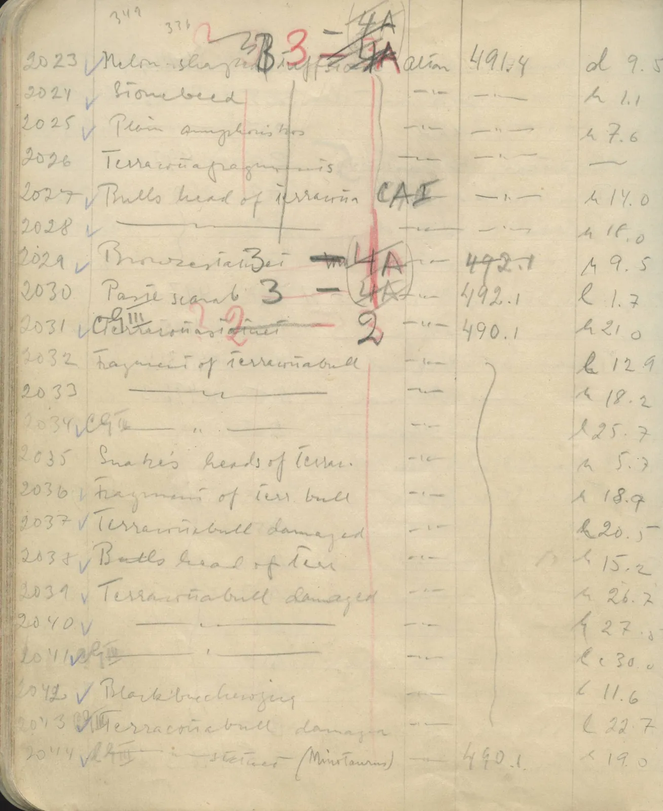 Scan 119 of field diary DII:1e (Nitovikla, Ayia Irini, Enkomi and other find lists), handwritten in Swedish. The transcription and translation follow.