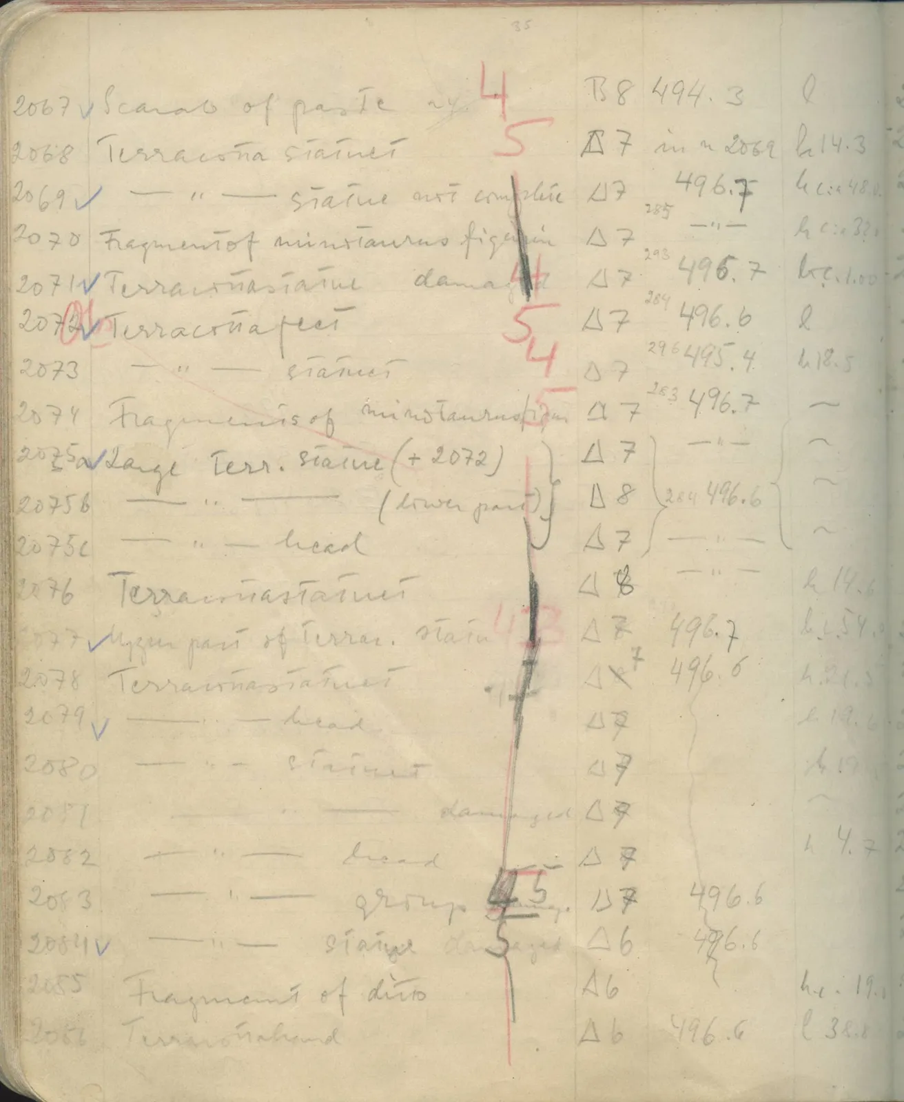 Scan 121 of field diary DII:1e (Nitovikla, Ayia Irini, Enkomi and other find lists), handwritten in Swedish. The transcription and translation follow.