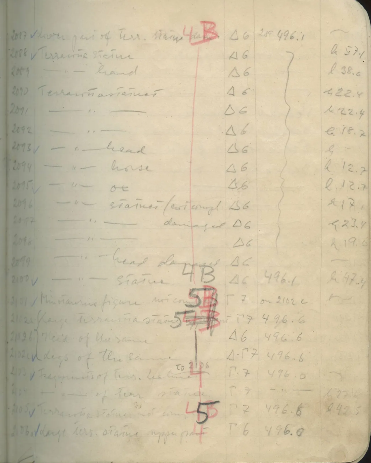 Scan 122 of field diary DII:1e (Nitovikla, Ayia Irini, Enkomi and other find lists), handwritten in Swedish. The transcription and translation follow.
