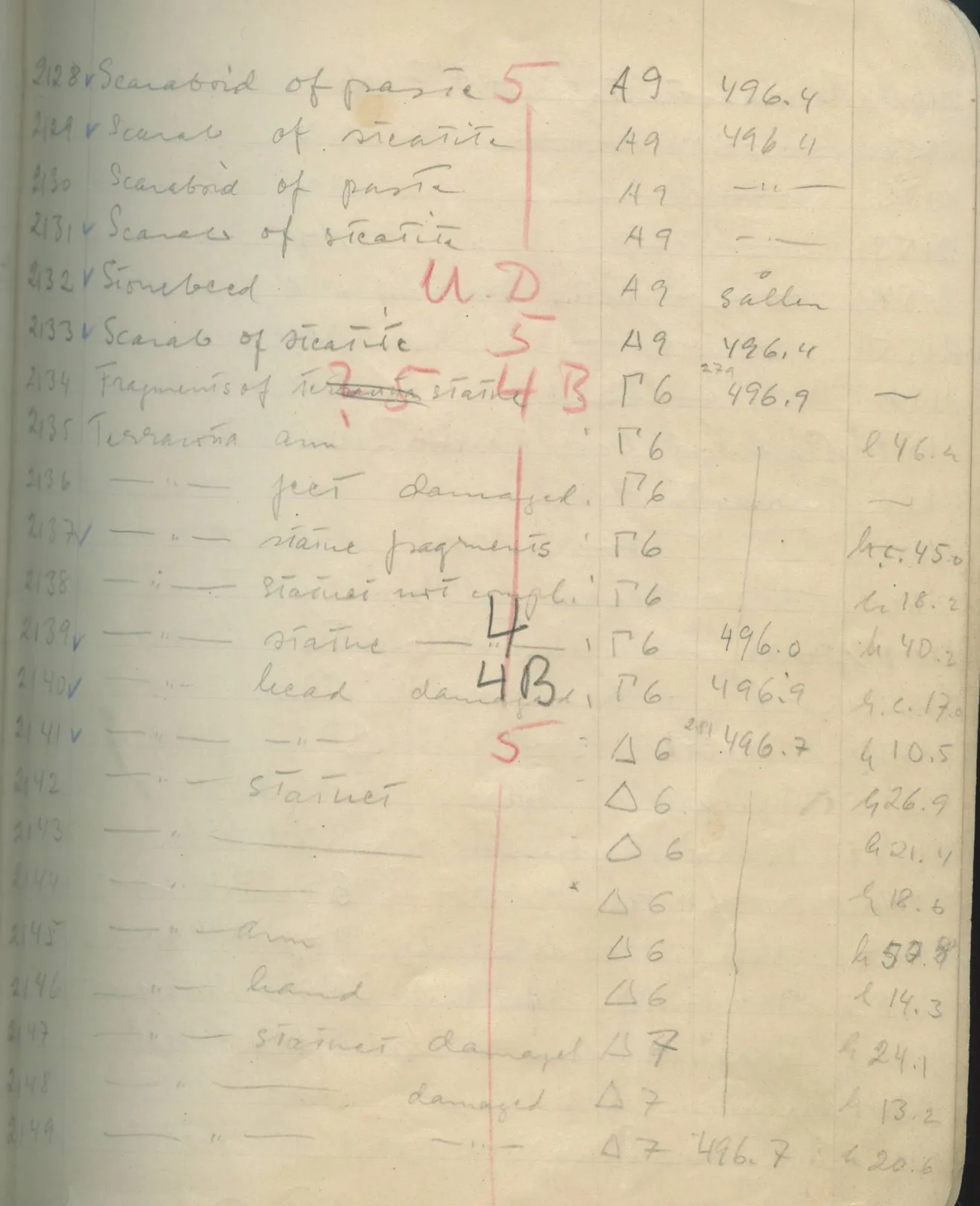 Scan 124 of field diary DII:1e (Nitovikla, Ayia Irini, Enkomi and other find lists), handwritten in Swedish. The transcription and translation follow.