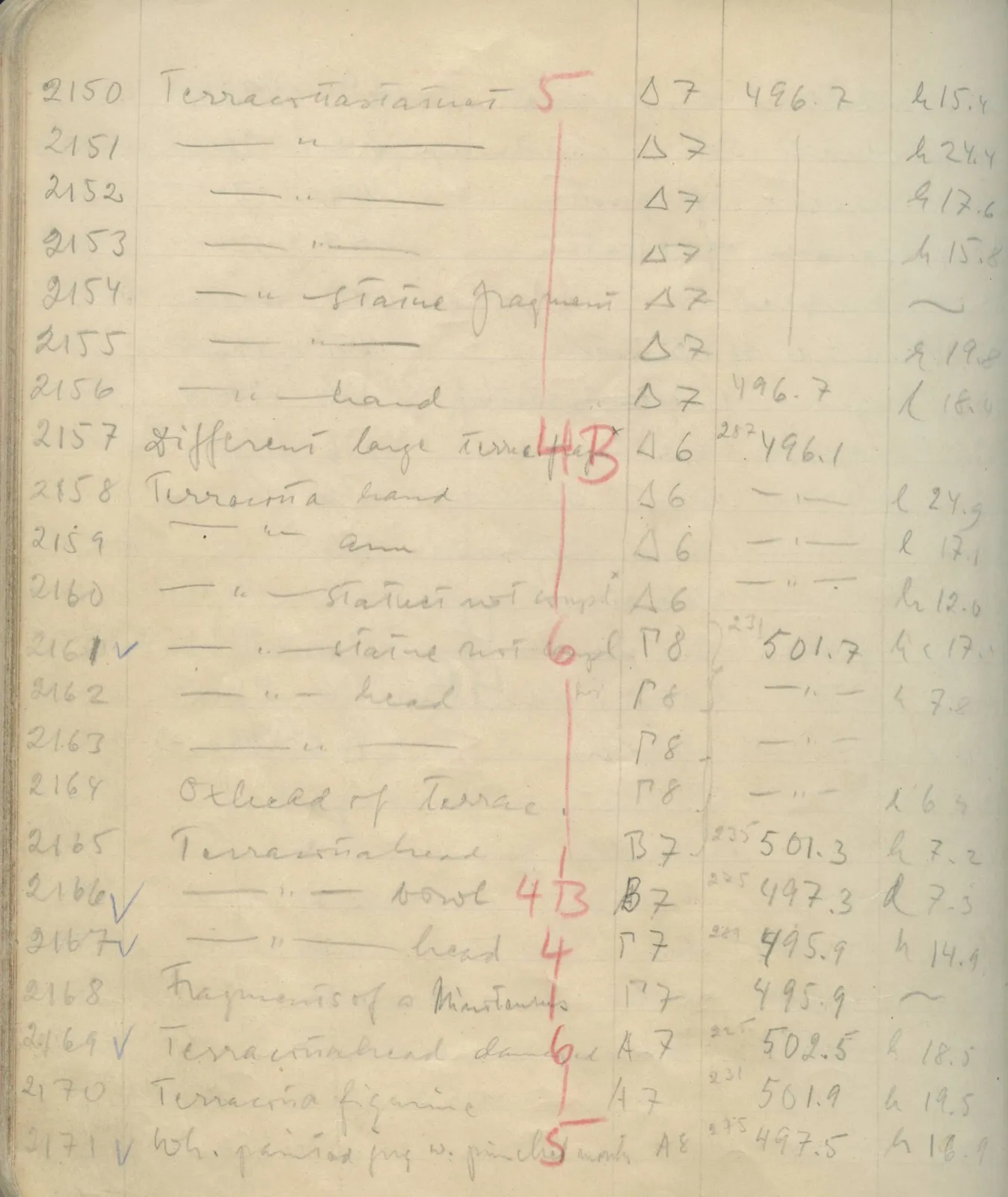 Scan 125 of field diary DII:1e (Nitovikla, Ayia Irini, Enkomi and other find lists), handwritten in Swedish. The transcription and translation follow.