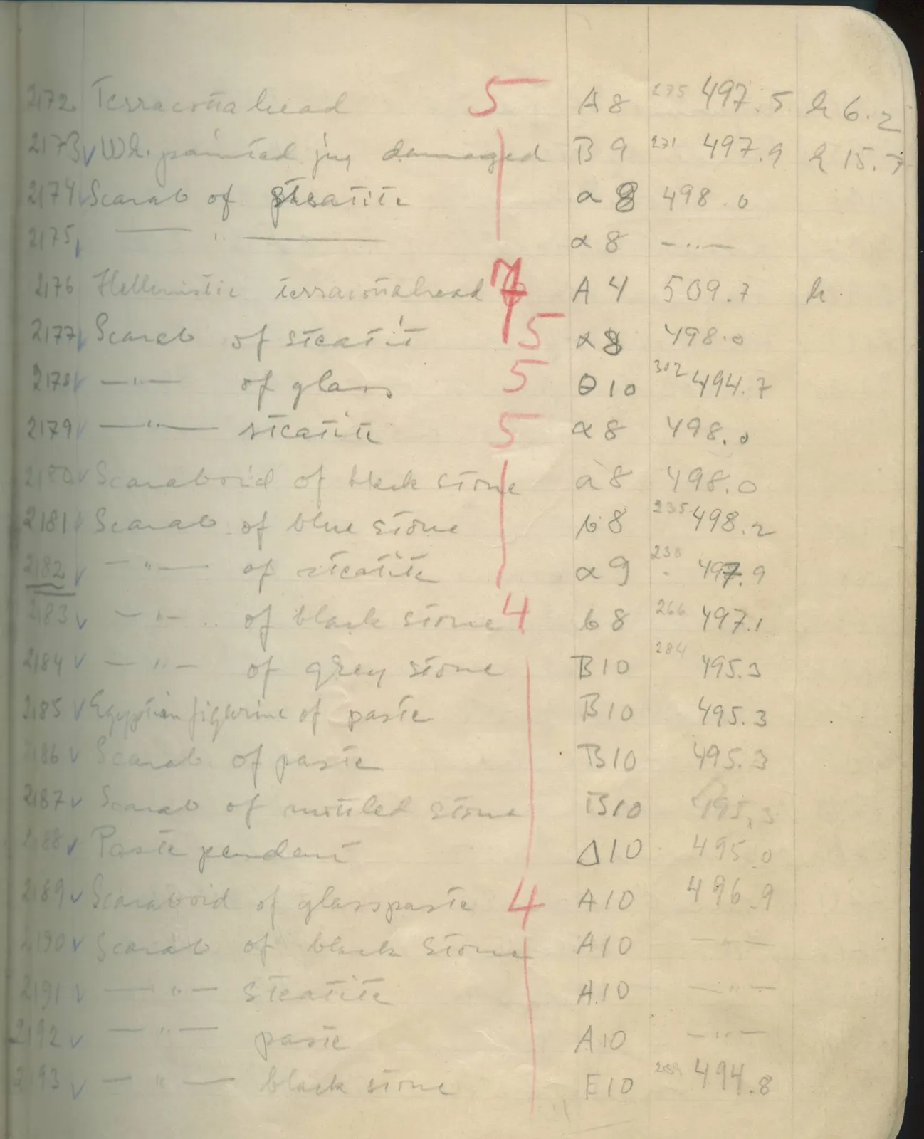 Scan 126 of field diary DII:1e (Nitovikla, Ayia Irini, Enkomi and other find lists), handwritten in Swedish. The transcription and translation follow.