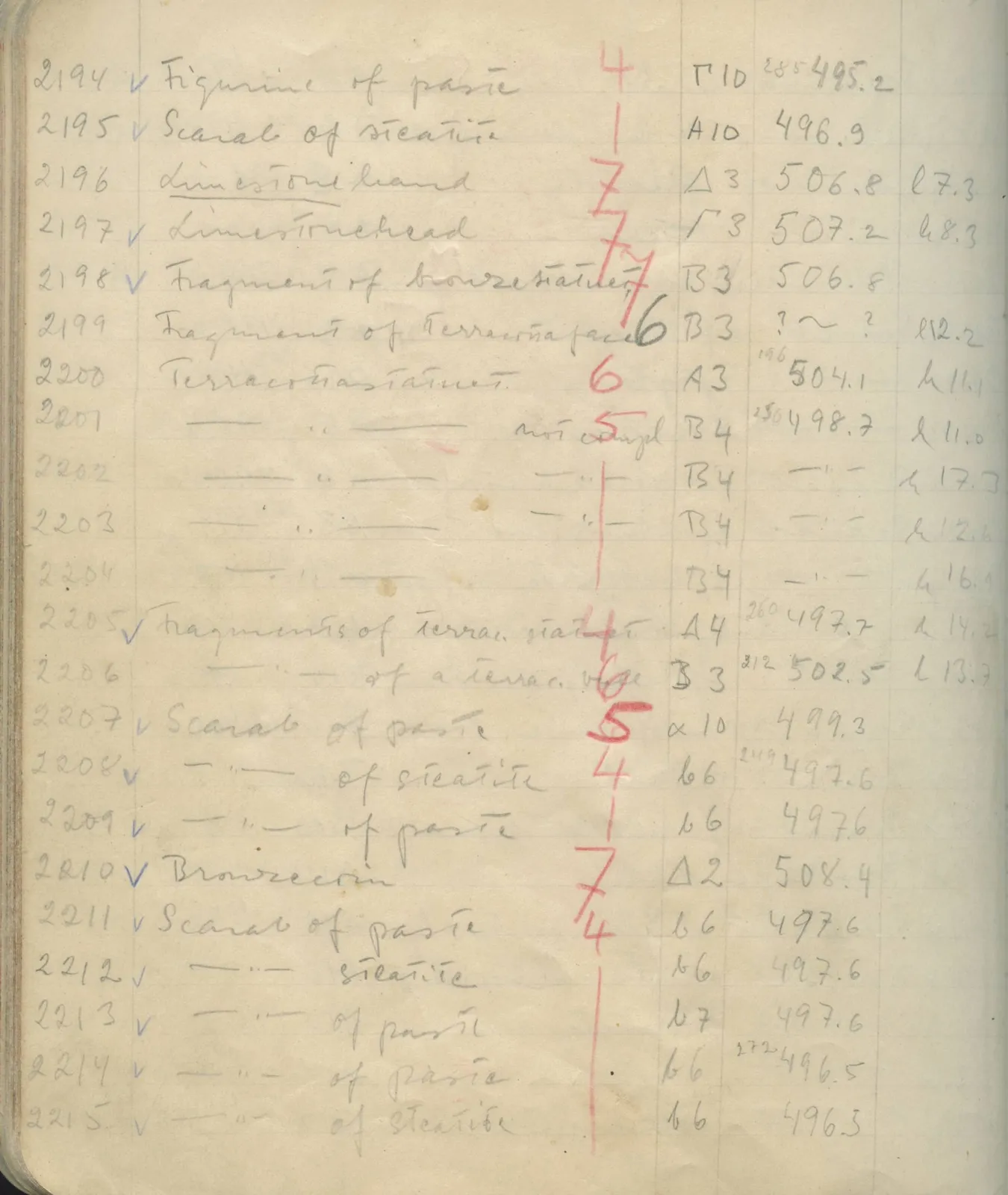 Scan 127 of field diary DII:1e (Nitovikla, Ayia Irini, Enkomi and other find lists), handwritten in Swedish. The transcription and translation follow.
