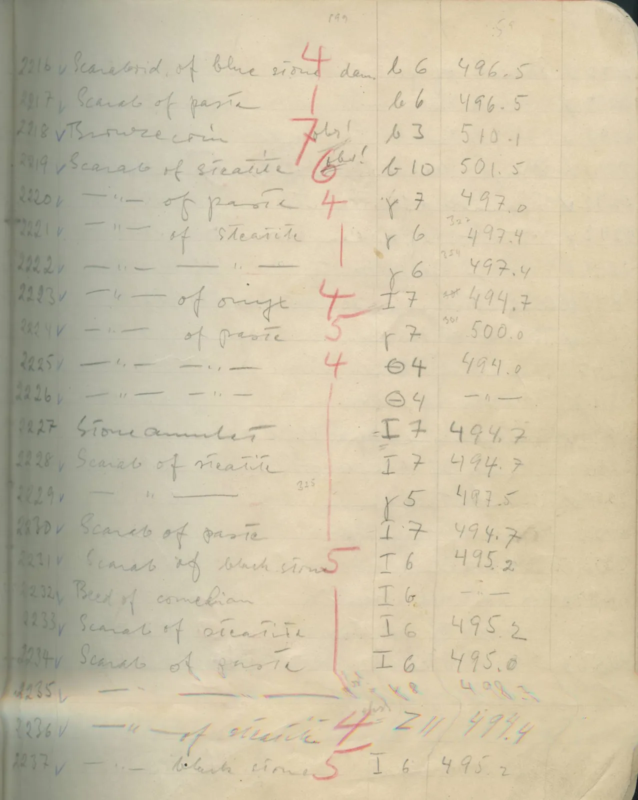 Scan 128 of field diary DII:1e (Nitovikla, Ayia Irini, Enkomi and other find lists), handwritten in Swedish. The transcription and translation follow.